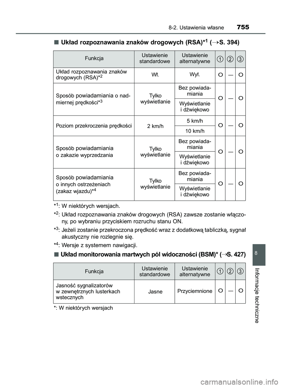 TOYOTA PRIUS 2021  Instrukcja obsługi (in Polish) Uk∏ad rozpoznawania znaków drogowych (RSA)*1(S. 394)
*1: W niektórych wersjach.
*
2: Uk∏ad rozpoznawania znaków drogowych (RSA) zawsze zostanie w∏àczo-
ny, po wybraniu przyciskiem rozruchu 