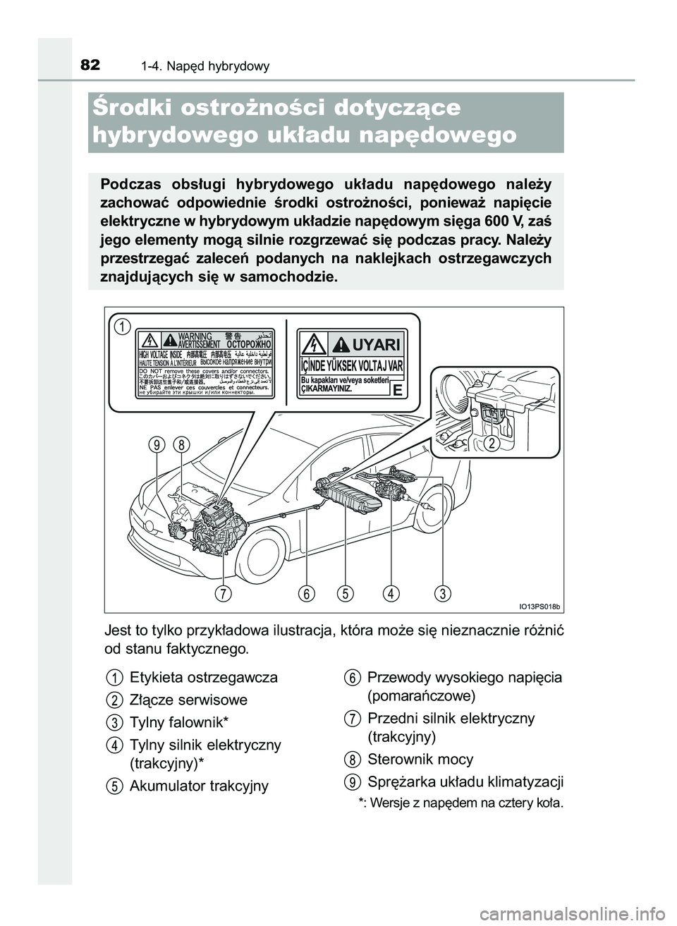 TOYOTA PRIUS 2021  Instrukcja obsługi (in Polish) Jest to tylko przyk∏adowa ilustracja, która mo˝e si´ nieznacznie ró˝niç
od stanu faktycznego.
821-4. Nap´d hybrydowy
Ârodki ostro˝noÊci dotyczàce
hybr ydowego uk∏adu nap´dowego
Podczas