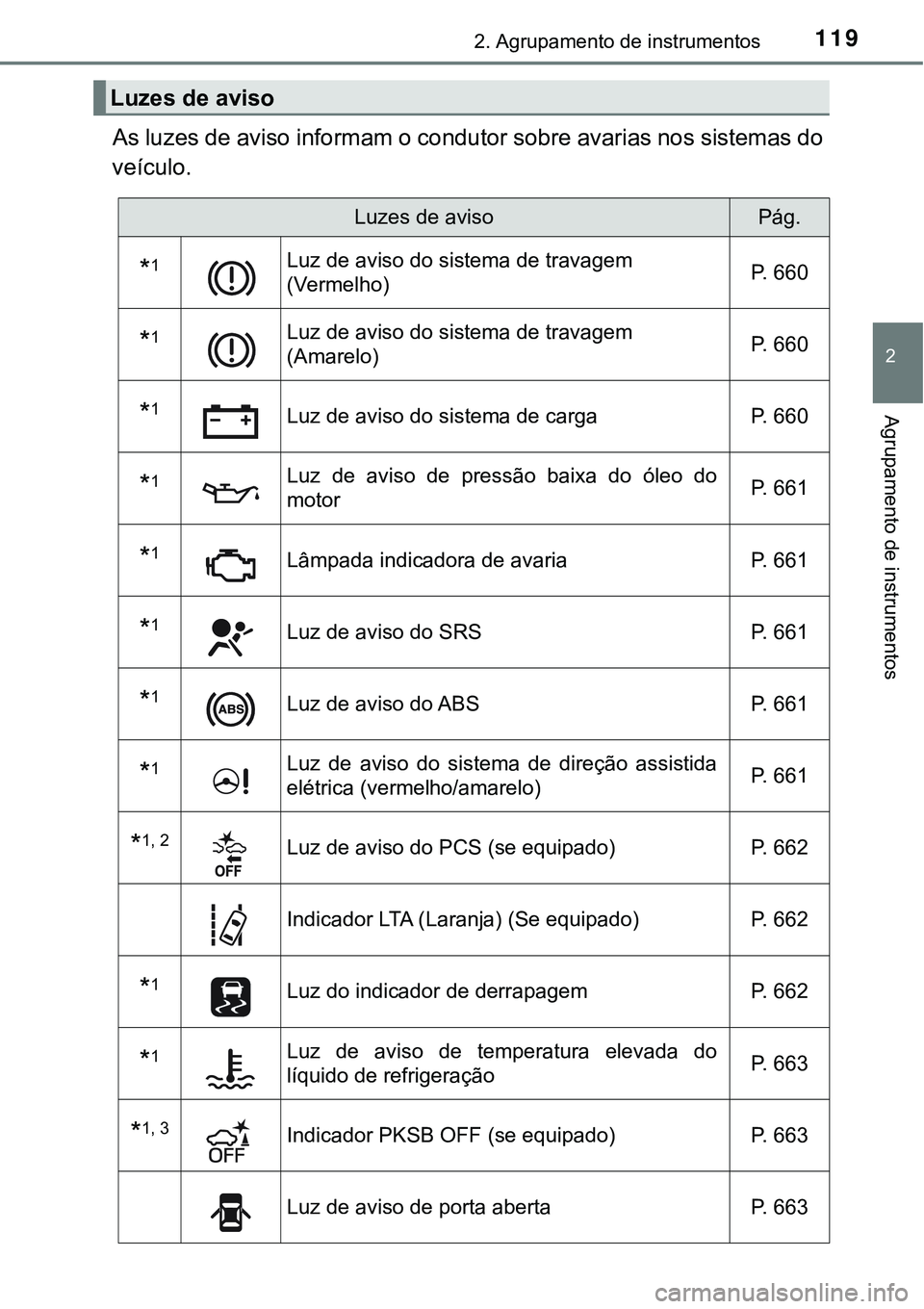 TOYOTA PRIUS 2021 Manual de utilização (in Portuguese) 1192. Agrupamento de instrumentos
2
Agrupamento de instrumentos
As luzes de aviso informam o condutor sobre avarias nos sistemas do
veículo.
Luzes de aviso
Luzes de avisoPág.
*1Luz de aviso do siste TOYOTA PRIUS 2021 Manual de utilização (in Portuguese) 1192. Agrupamento de instrumentos
2
Agrupamento de instrumentos
As luzes de aviso informam o condutor sobre avarias nos sistemas do
veículo.
Luzes de aviso
Luzes de avisoPág.
*1Luz de aviso do siste