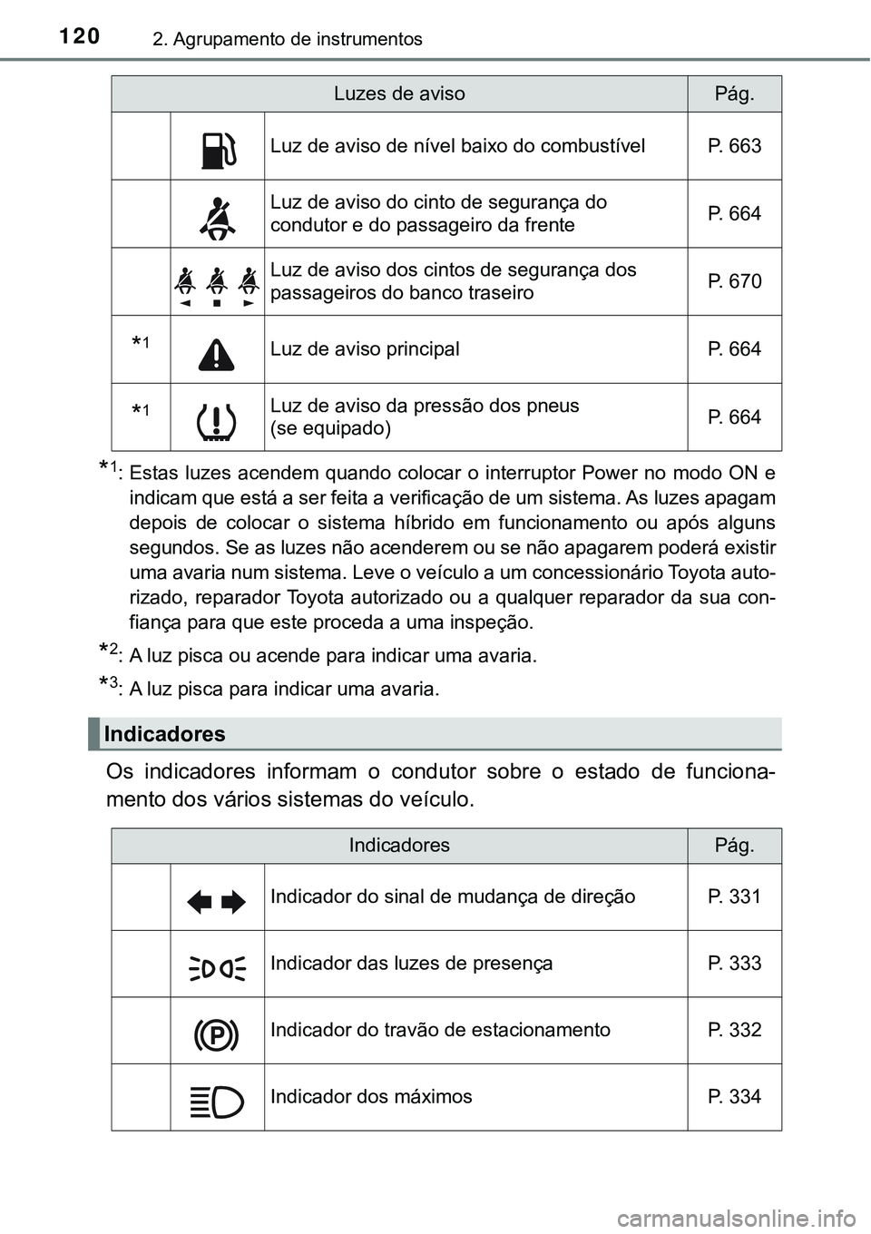 TOYOTA PRIUS 2021 Manual de utilização (in Portuguese) 1202. Agrupamento de instrumentos
*1: Estas luzes acendem quando colocar o interruptor Power no modo ON e
indicam que está a ser feita a verificação de um sistema. As luzes apagam
depois TOYOTA PRIUS 2021 Manual de utilização (in Portuguese) 1202. Agrupamento de instrumentos
*1: Estas luzes acendem quando colocar o interruptor Power no modo ON e
indicam que está a ser feita a verificação de um sistema. As luzes apagam
depois