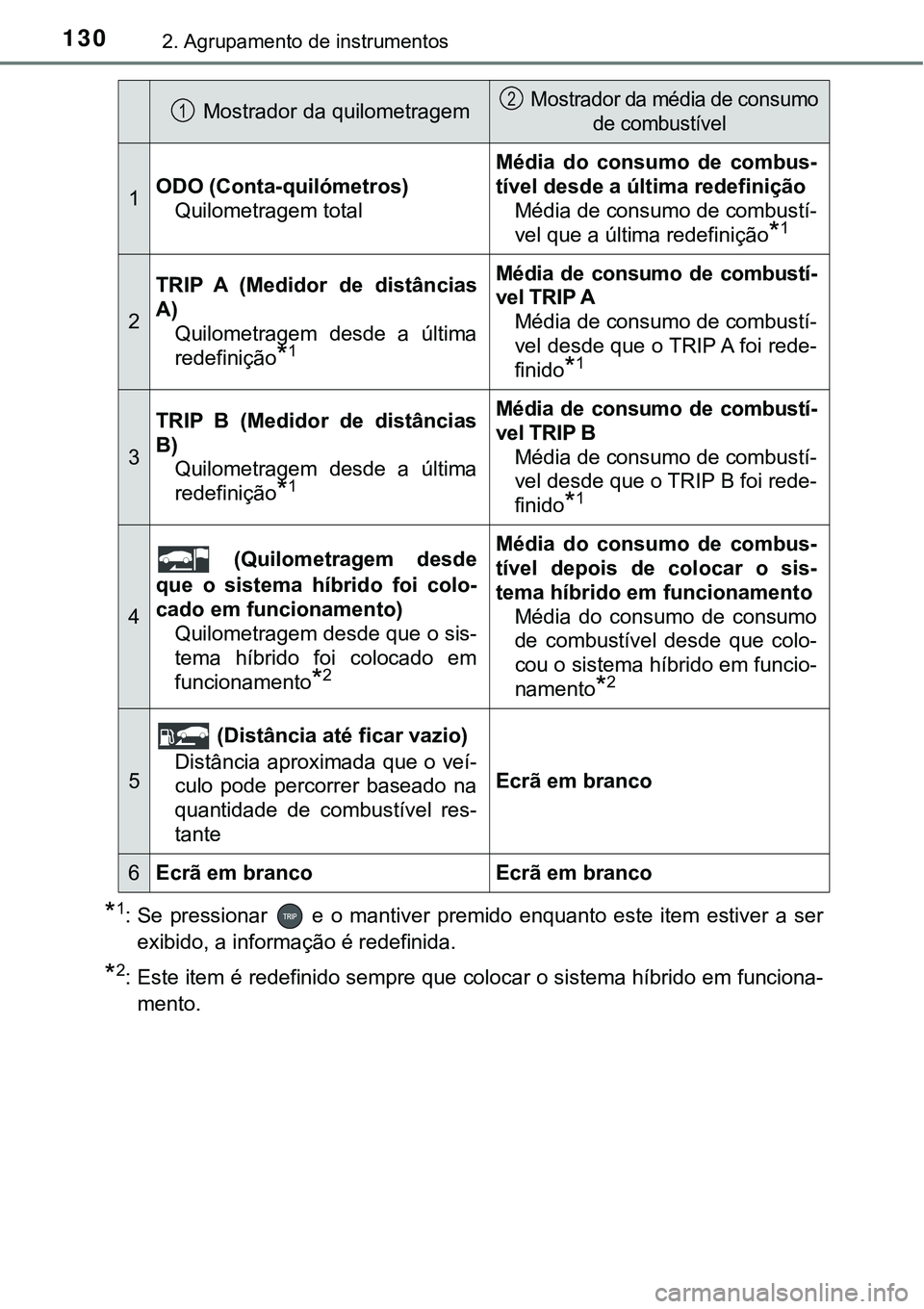 TOYOTA PRIUS 2021 Manual de utilização (in Portuguese) 1302. Agrupamento de instrumentos
*1: Se pressionar e o mantiver premido enquanto este item estiver a ser
exibido, a informação é redefinida.
*2: Este item é redefinido sempre que coloc TOYOTA PRIUS 2021 Manual de utilização (in Portuguese) 1302. Agrupamento de instrumentos
*1: Se pressionar e o mantiver premido enquanto este item estiver a ser
exibido, a informação é redefinida.
*2: Este item é redefinido sempre que coloc