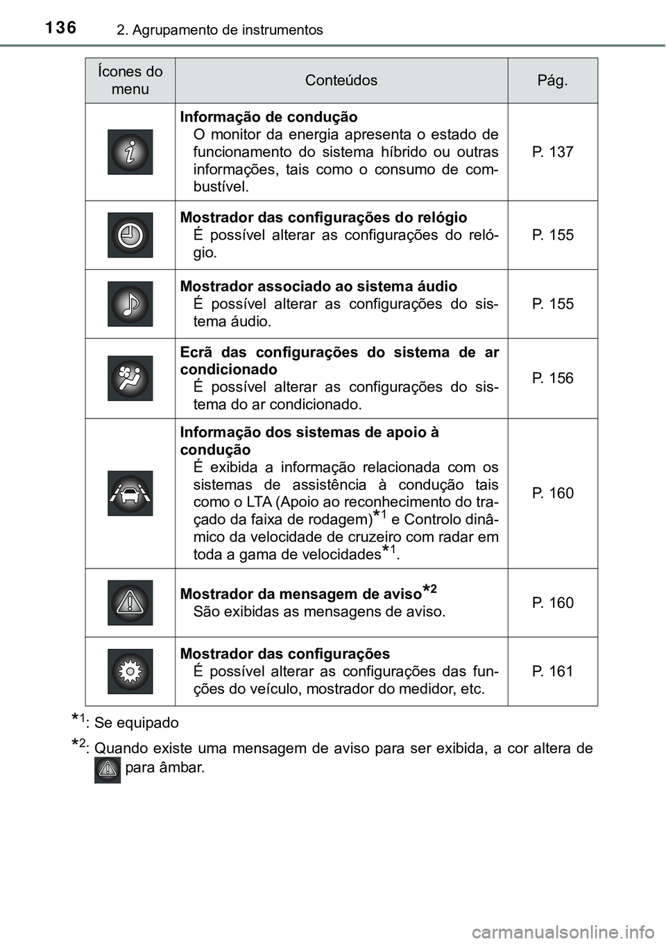 TOYOTA PRIUS 2021 Manual de utilização (in Portuguese) 1362. Agrupamento de instrumentos
*1: Se equipado
*2: Quando existe uma mensagem de aviso para ser exibida, a cor altera de
para âmbar.
Ícones do
menuConteúdosPág.
Informação de co TOYOTA PRIUS 2021 Manual de utilização (in Portuguese) 1362. Agrupamento de instrumentos
*1: Se equipado
*2: Quando existe uma mensagem de aviso para ser exibida, a cor altera de
para âmbar.
Ícones do
menuConteúdosPág.
Informação de co