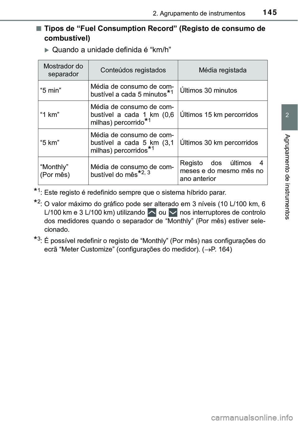 TOYOTA PRIUS 2021 Manual de utilização (in Portuguese) 1452. Agrupamento de instrumentos
2
Agrupamento de instrumentos
■Tipos de “Fuel Consumption Record” (Registo de consumo de
combustível)
Quando a unidade definida é “km/h”
*1: Este regis TOYOTA PRIUS 2021 Manual de utilização (in Portuguese) 1452. Agrupamento de instrumentos
2
Agrupamento de instrumentos
■Tipos de “Fuel Consumption Record” (Registo de consumo de
combustível)
Quando a unidade definida é “km/h”
*1: Este regis