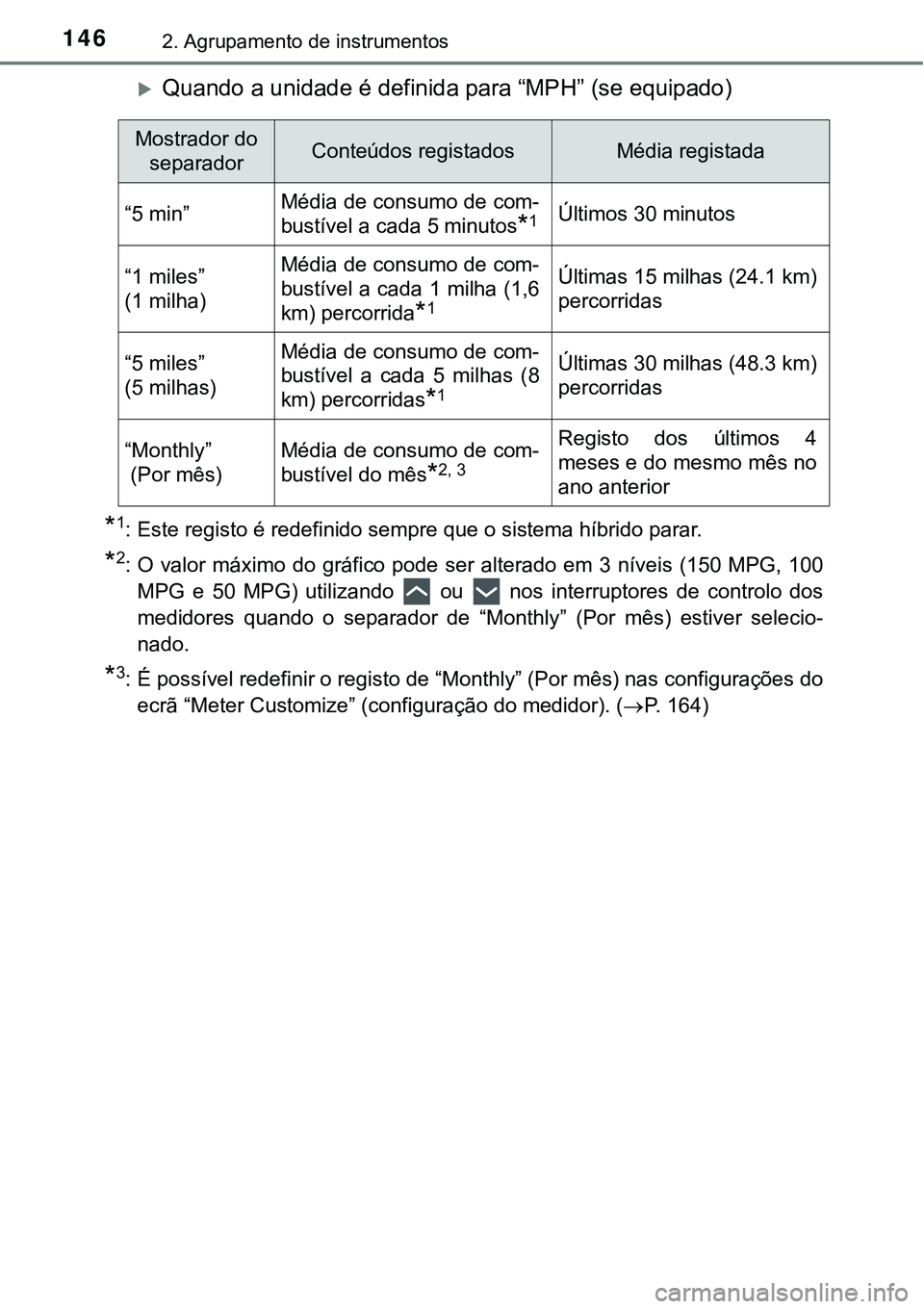 TOYOTA PRIUS 2021 Manual de utilização (in Portuguese) 1462. Agrupamento de instrumentos
Quando a unidade é definida para “MPH” (se equipado)
*1: Este registo é redefinido sempre que o sistema híbrido parar.
*2: O valor máximo do gráfico TOYOTA PRIUS 2021 Manual de utilização (in Portuguese) 1462. Agrupamento de instrumentos
Quando a unidade é definida para “MPH” (se equipado)
*1: Este registo é redefinido sempre que o sistema híbrido parar.
*2: O valor máximo do gráfico