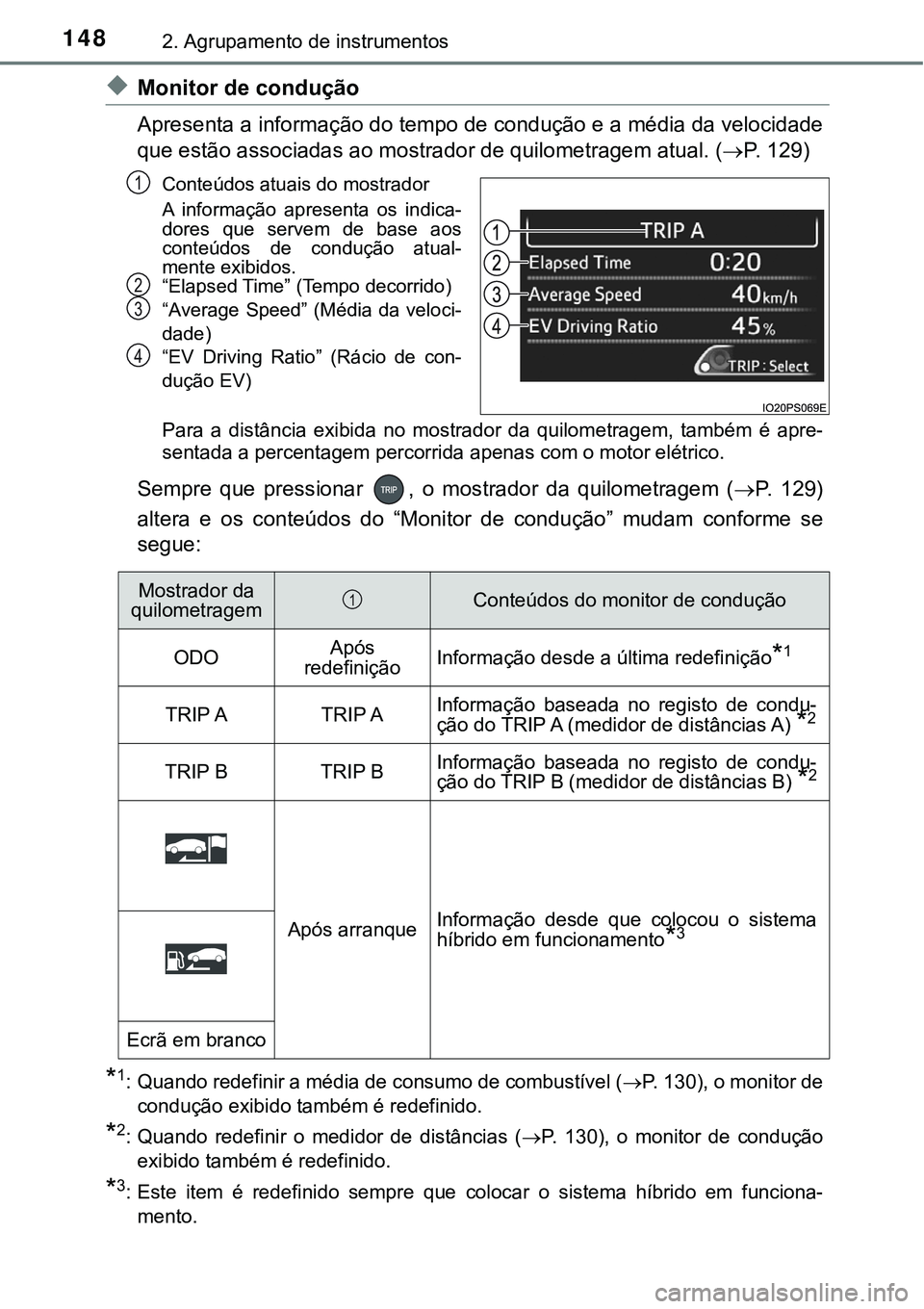 TOYOTA PRIUS 2021 Manual de utilização (in Portuguese) 1482. Agrupamento de instrumentos
◆Monitor de condução
Apresenta a informação do tempo de condução e a média da velocidade
que estão associadas ao mostrador de quilometragem atual. (P. 12 TOYOTA PRIUS 2021 Manual de utilização (in Portuguese) 1482. Agrupamento de instrumentos
◆Monitor de condução
Apresenta a informação do tempo de condução e a média da velocidade
que estão associadas ao mostrador de quilometragem atual. (P. 12