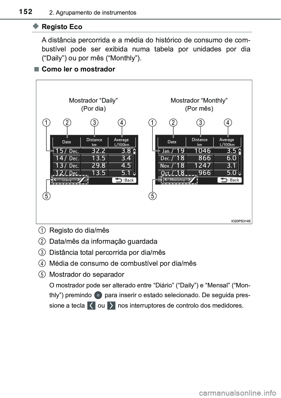 TOYOTA PRIUS 2021 Manual de utilização (in Portuguese) 1522. Agrupamento de instrumentos
◆Registo Eco
A distância percorrida e a média do histórico de consumo de com-
bustível pode ser exibida numa tabela por unidades por dia
(“Daily”) TOYOTA PRIUS 2021 Manual de utilização (in Portuguese) 1522. Agrupamento de instrumentos
◆Registo Eco
A distância percorrida e a média do histórico de consumo de com-
bustível pode ser exibida numa tabela por unidades por dia
(“Daily”)
