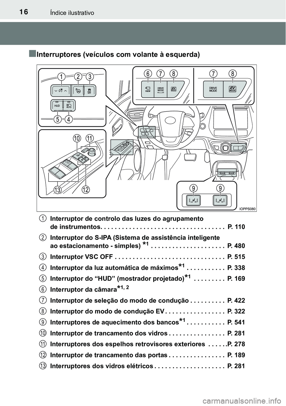 TOYOTA PRIUS 2021  Manual de utilização (in Portuguese) 16Índice ilustrativo
■Interruptores (veículos com volante à esquerda)
Interruptor de controlo das luzes do agrupamento 
de instrumentos. . . . . . . . . . . . . . . . . . . . . . . . . . . . . . 