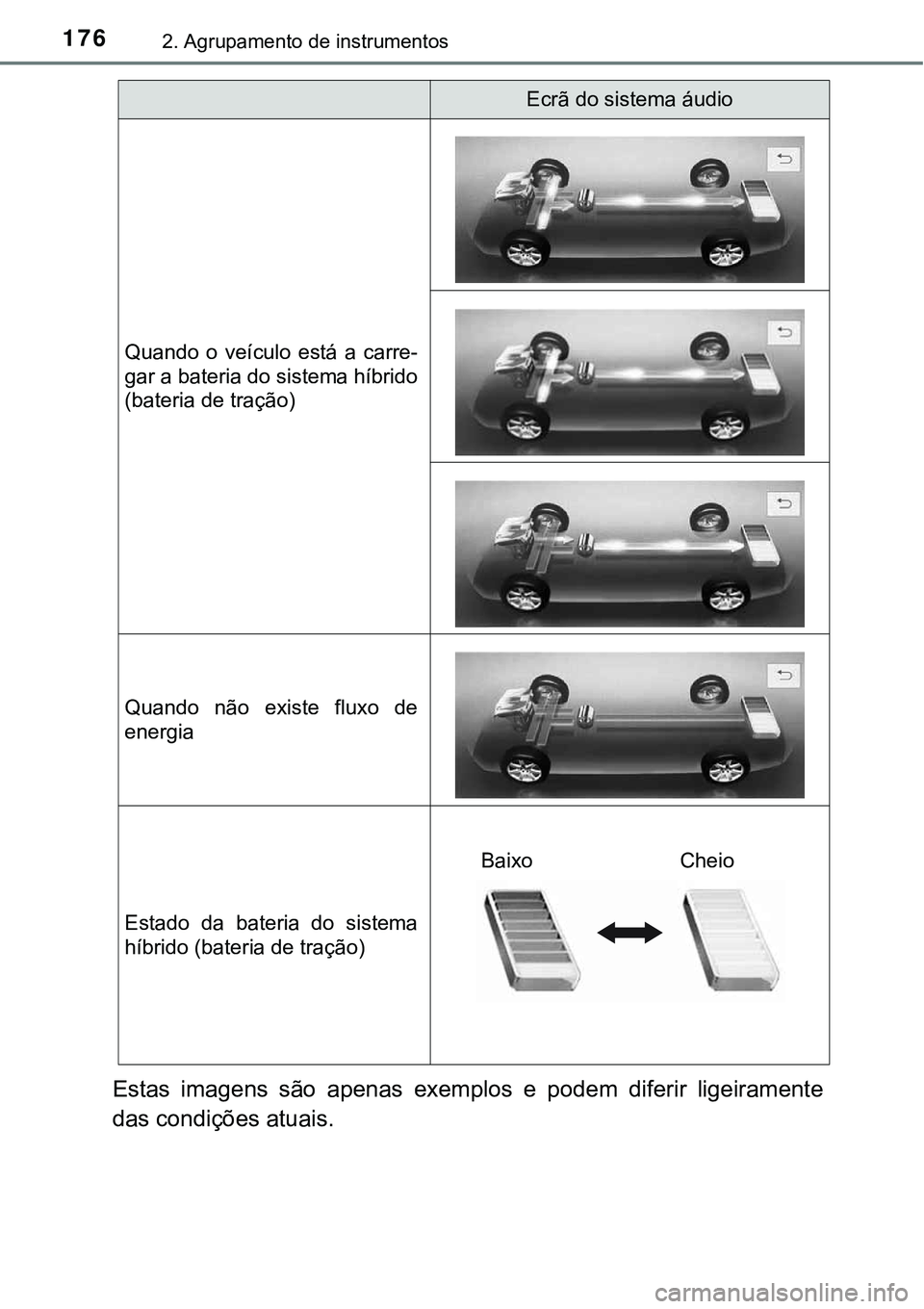 TOYOTA PRIUS 2021 Manual de utilização (in Portuguese) 1762. Agrupamento de instrumentos
Estas imagens são apenas exemplos e podem diferir ligeiramente
das condições atuais.
Quando o veículo está a carre-
gar a bateria do sistema híbrid TOYOTA PRIUS 2021 Manual de utilização (in Portuguese) 1762. Agrupamento de instrumentos
Estas imagens são apenas exemplos e podem diferir ligeiramente
das condições atuais.
Quando o veículo está a carre-
gar a bateria do sistema híbrid