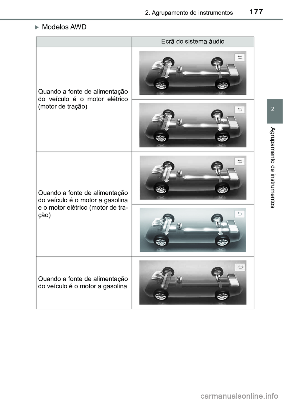 TOYOTA PRIUS 2021 Manual de utilização (in Portuguese) 1772. Agrupamento de instrumentos
2
Agrupamento de instrumentos
Modelos AWD
Ecrã do sistema áudio
Quando a fonte de alimentação
do veículo é o motor elétrico
(motor de tração)
Quando TOYOTA PRIUS 2021 Manual de utilização (in Portuguese) 1772. Agrupamento de instrumentos
2
Agrupamento de instrumentos
Modelos AWD
Ecrã do sistema áudio
Quando a fonte de alimentação
do veículo é o motor elétrico
(motor de tração)
Quando