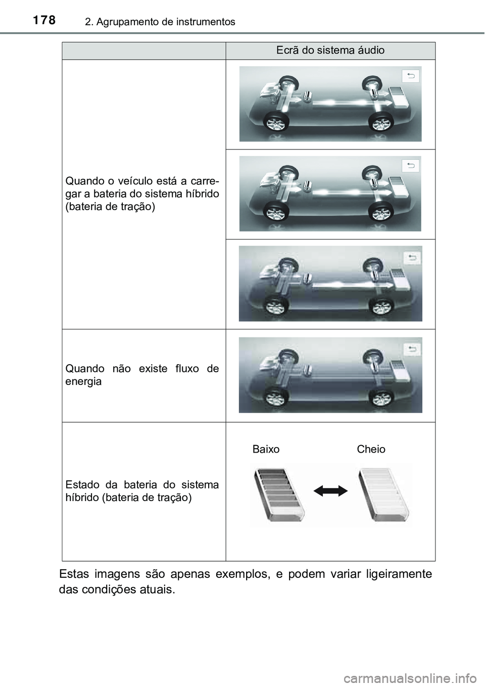 TOYOTA PRIUS 2021 Manual de utilização (in Portuguese) 1782. Agrupamento de instrumentos
Estas imagens são apenas exemplos, e podem variar ligeiramente
das condições atuais.
Quando o veículo está a carre-
gar a bateria do sistema híbrid TOYOTA PRIUS 2021 Manual de utilização (in Portuguese) 1782. Agrupamento de instrumentos
Estas imagens são apenas exemplos, e podem variar ligeiramente
das condições atuais.
Quando o veículo está a carre-
gar a bateria do sistema híbrid