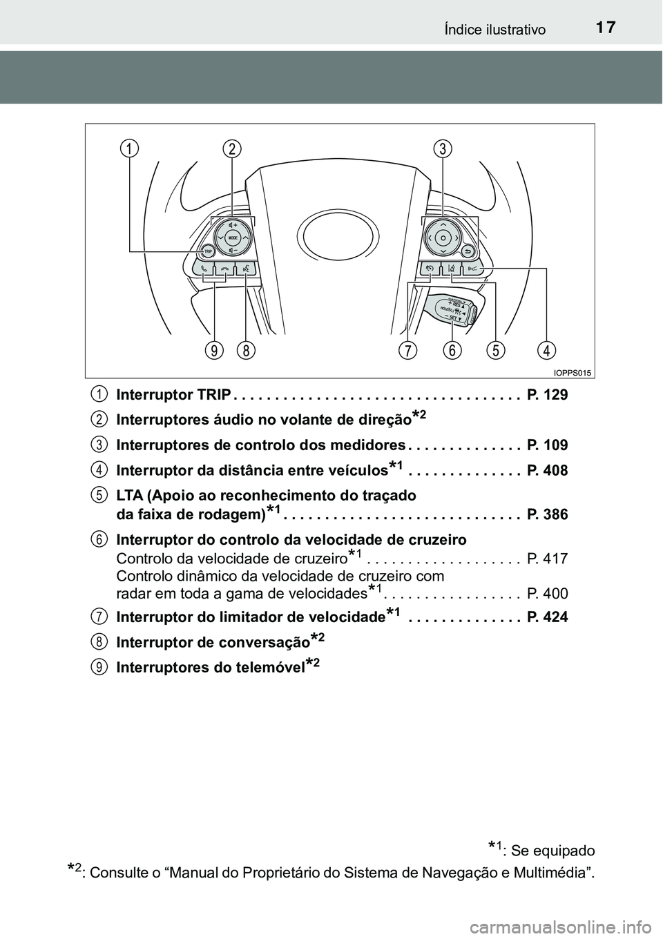 TOYOTA PRIUS 2021  Manual de utilização (in Portuguese) 17Índice ilustrativo
Interruptor TRIP . . . . . . . . . . . . . . . . . . . . . . . . . . . . . . . . . . .  P. 129
Interruptores áudio no volante de direção
*2
Interruptores de controlo dos medid