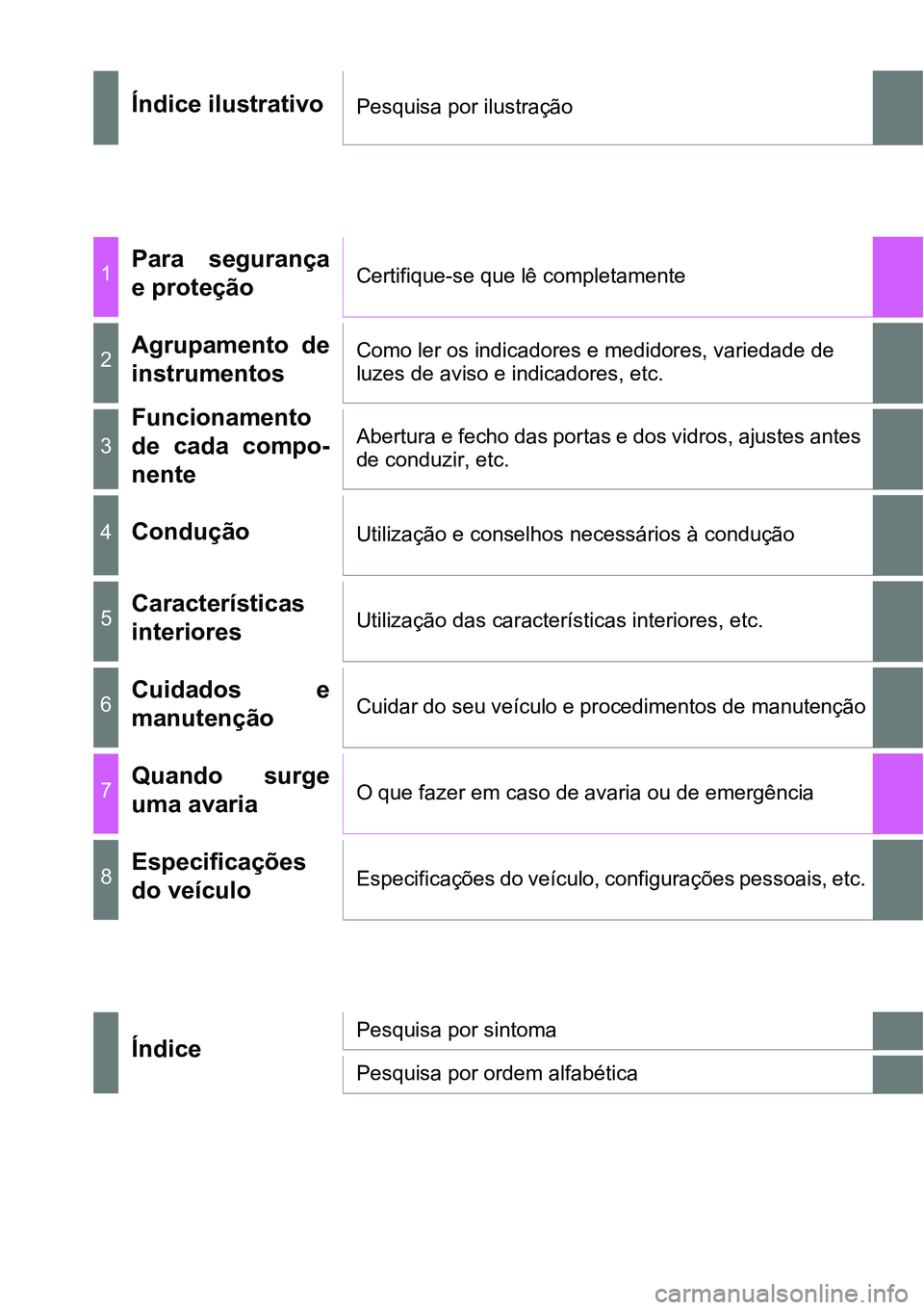 TOYOTA PRIUS 2021  Manual de utilização (in Portuguese) Índice ilustrativoPesquisa por ilustração
1Para  segurança
e proteçãoCertifique-se que lê completamente
2Agrupamento  de
instrumentosComo ler os indicadores e medidores, variedade de 
luzes de 