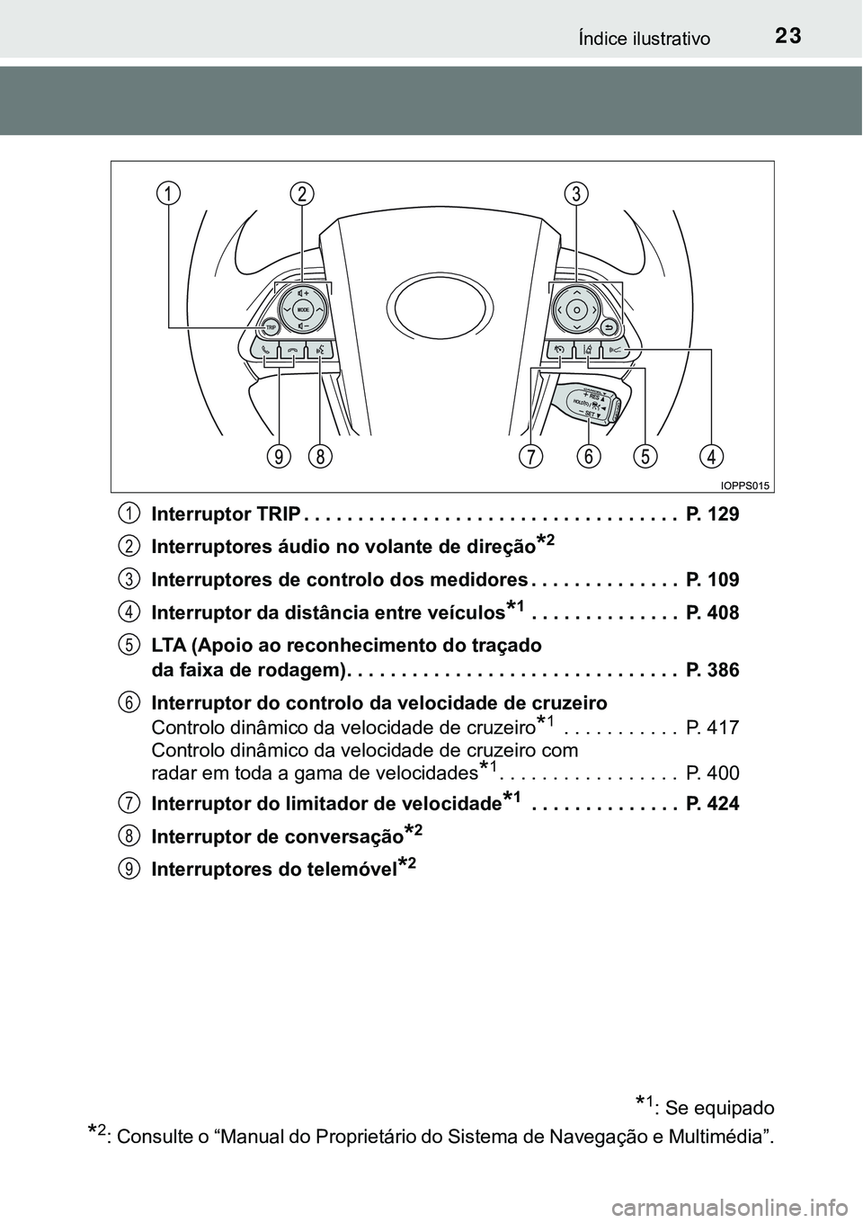 TOYOTA PRIUS 2021  Manual de utilização (in Portuguese) 23Índice ilustrativo
Interruptor TRIP . . . . . . . . . . . . . . . . . . . . . . . . . . . . . . . . . . .  P. 129
Interruptores áudio no volante de direção
*2
Interruptores de controlo dos medid