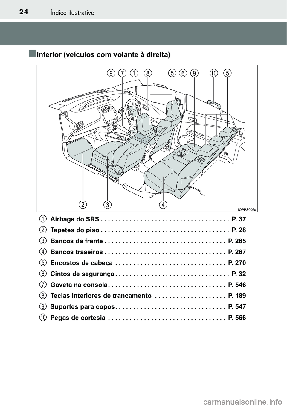 TOYOTA PRIUS 2021  Manual de utilização (in Portuguese) 24Índice ilustrativo
■Interior (veículos com volante à direita)
Airbags do SRS . . . . . . . . . . . . . . . . . . . . . . . . . . . . . . . . . . . .  P. 37
Tapetes do piso . . . . . . . . . . .