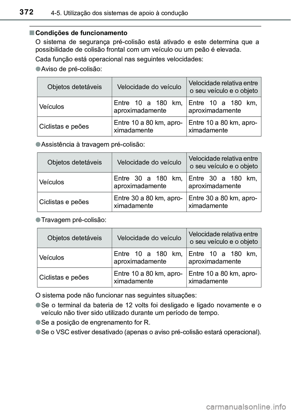TOYOTA PRIUS 2021  Manual de utilização (in Portuguese) 3724-5. Utilização dos sistemas de apoio à condução
■Condições de funcionamento
O  sistema  de  segurança  pré-colisão  está  ativado  e  este  determina  que  a
possibilidade de colisão