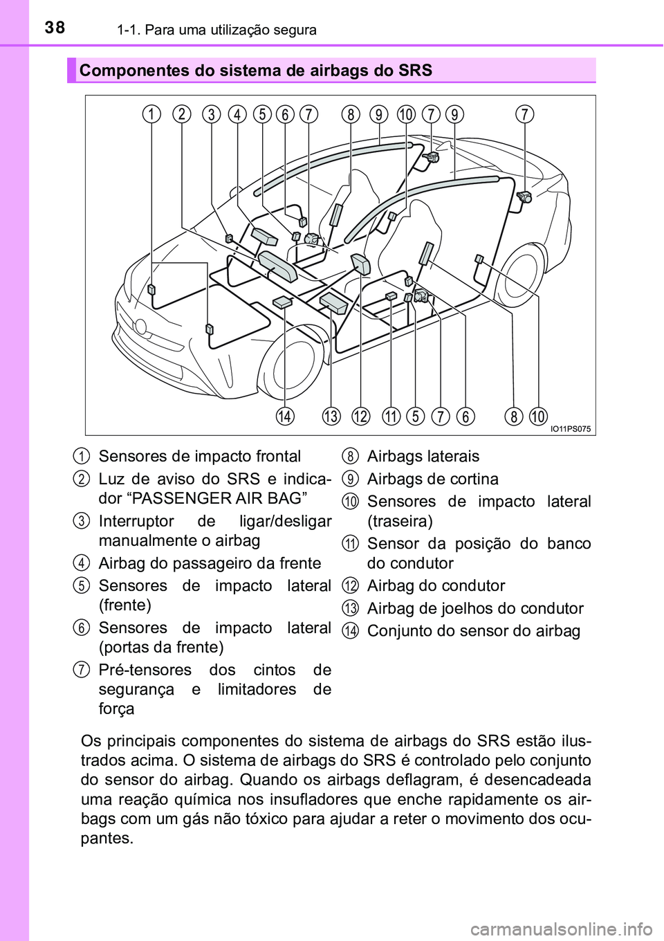 TOYOTA PRIUS 2021 Manual de utilização (in Portuguese) 381-1. Para uma utilização segura
Os principais componentes do sistema de airbags do SRS estão ilus-
trados acima. O sistema de airbags do SRS é controlado pelo conjunto
do sensor do TOYOTA PRIUS 2021 Manual de utilização (in Portuguese) 381-1. Para uma utilização segura
Os principais componentes do sistema de airbags do SRS estão ilus-
trados acima. O sistema de airbags do SRS é controlado pelo conjunto
do sensor do