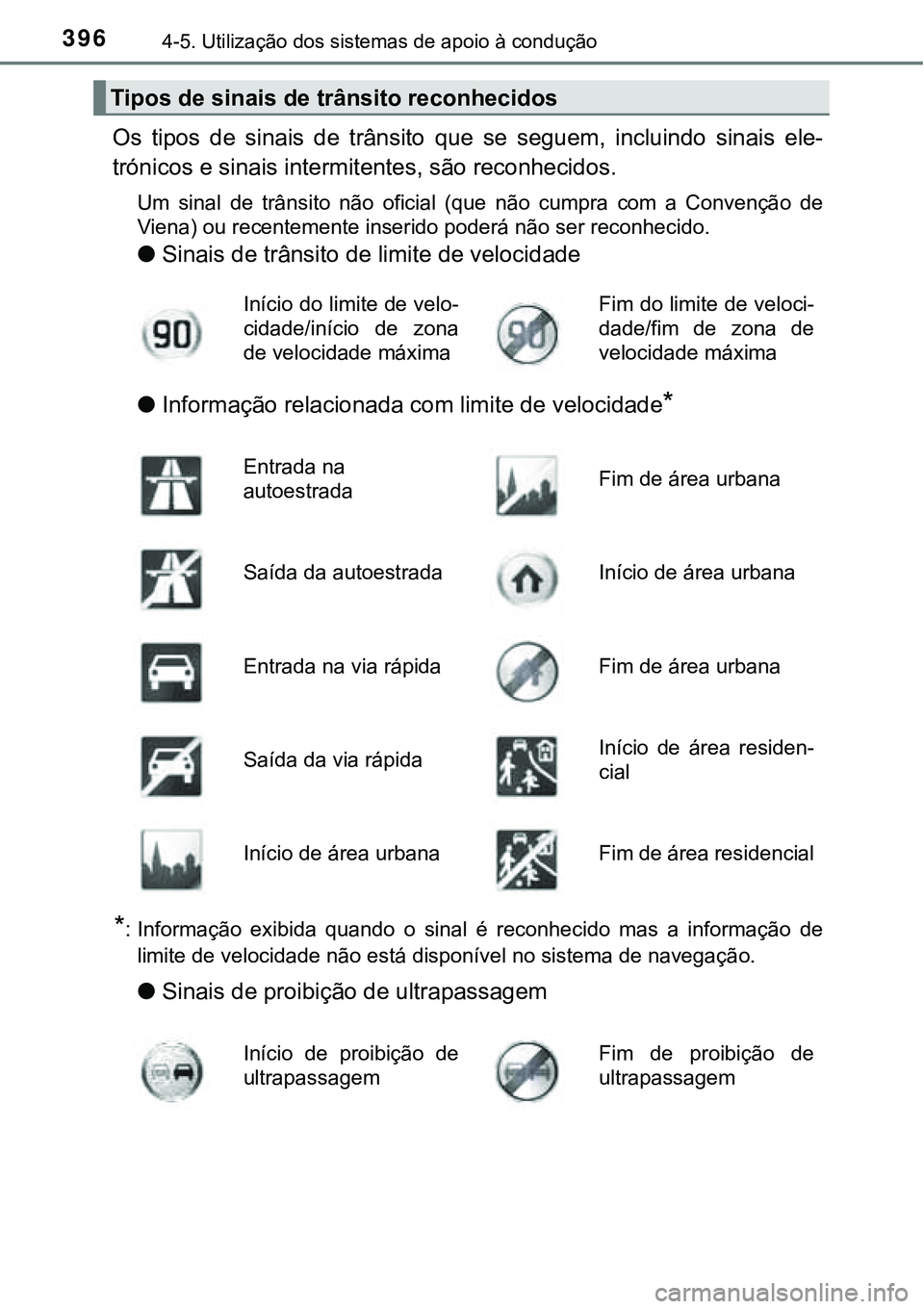 TOYOTA PRIUS 2021  Manual de utilização (in Portuguese) 3964-5. Utilização dos sistemas de apoio à condução
Os  tipos  de  sinais  de  trânsito que  se  seguem,  incluindo  sinais ele-
trónicos e sinais intermitentes, são reconhecidos.
Um  sinal  d