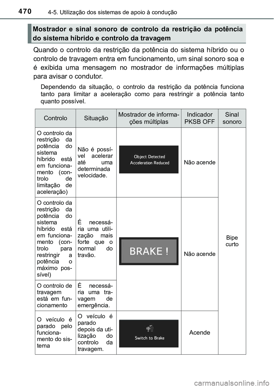 TOYOTA PRIUS 2021  Manual de utilização (in Portuguese) 4704-5. Utilização dos sistemas de apoio à condução
Quando  o  controlo  da  restrição  da  potência  do  sistema  híbrido  ou  o
controlo de travagem entra em funcionamento, um sinal sonoro 
