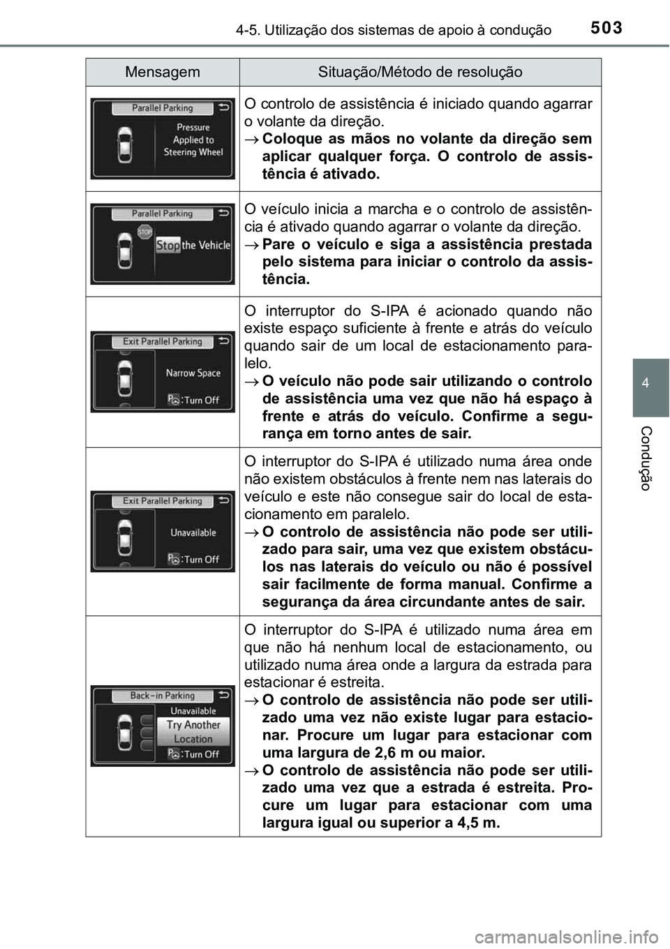 TOYOTA PRIUS 2021  Manual de utilização (in Portuguese) 5034-5. Utilização dos sistemas de apoio à condução
4
Condução
O controlo de assistência é iniciado quando agarrar
o volante da direção.
Coloque  as  mãos  no  volante  da  direção  s