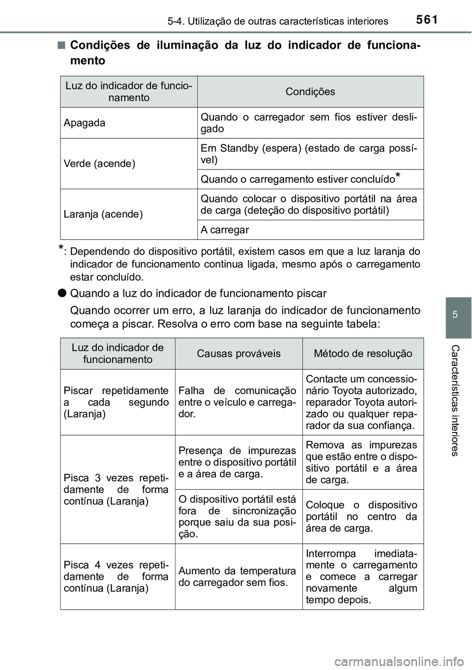 TOYOTA PRIUS 2021  Manual de utilização (in Portuguese) 5615-4. Utilização de outras características interiores
5
Características interiores
■Condições  de  iluminação  da  luz  do  indicador  de  funciona-
mento
*: Dependendo  do  dispositivo  p