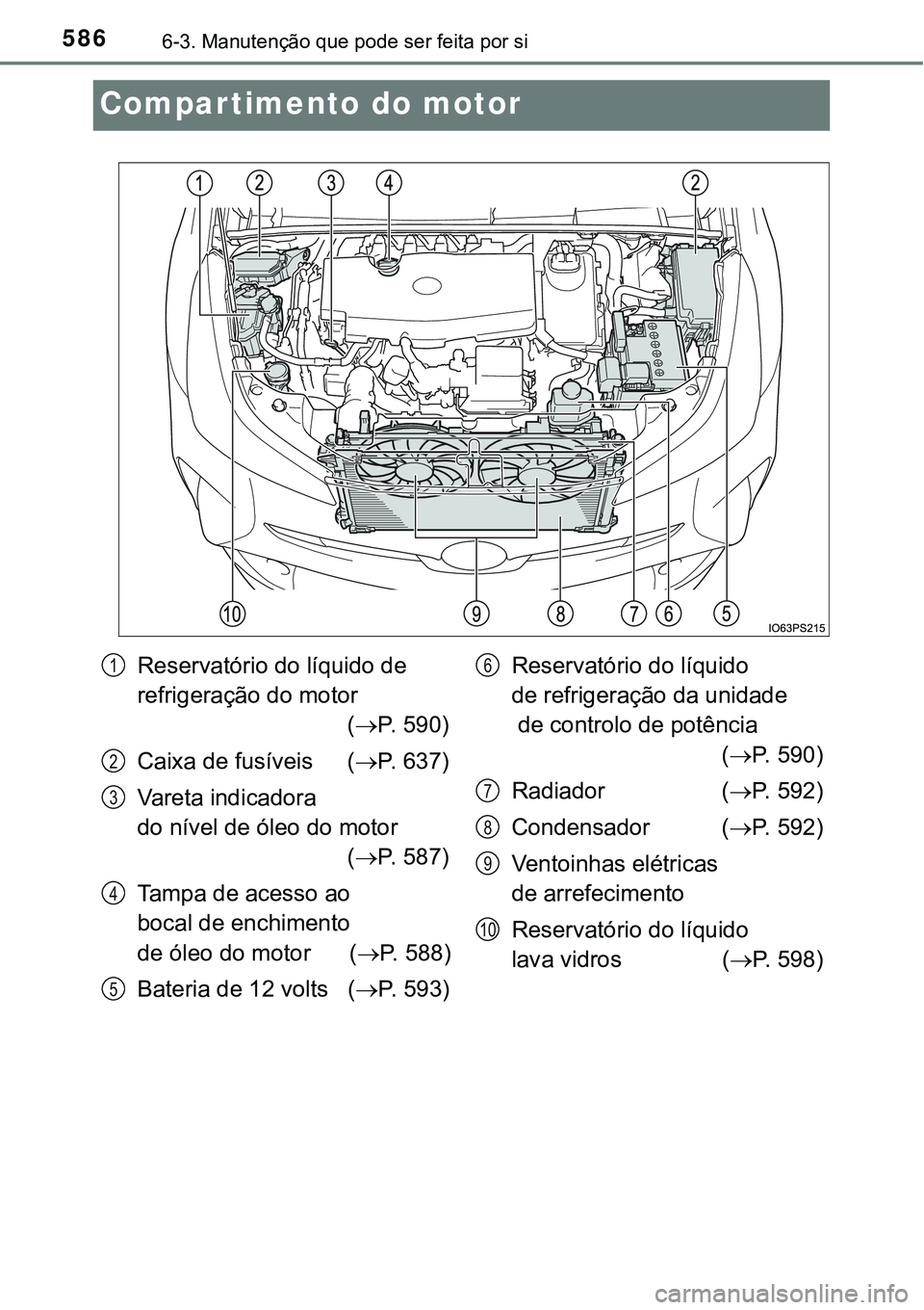TOYOTA PRIUS 2021 Manual de utilização (in Portuguese) 5866-3. Manutenção que pode ser feita por si
Compartimento do motor
Reservatório do líquido de
refrigeração do motor
(P. 590)
Caixa de fusíveis (P. 637)
Vareta indicadora
do nível de TOYOTA PRIUS 2021 Manual de utilização (in Portuguese) 5866-3. Manutenção que pode ser feita por si
Compartimento do motor
Reservatório do líquido de
refrigeração do motor
(P. 590)
Caixa de fusíveis (P. 637)
Vareta indicadora
do nível de