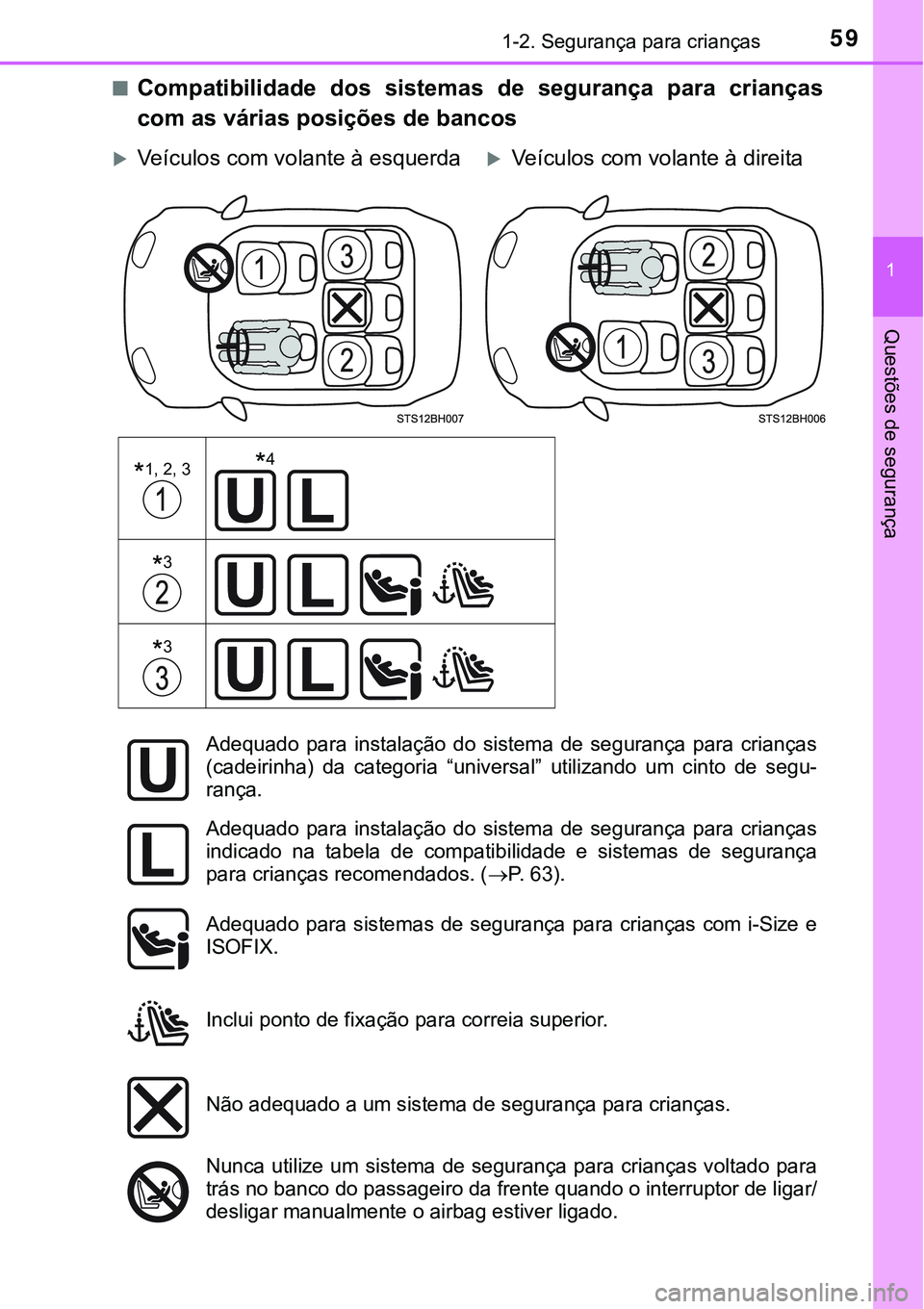TOYOTA PRIUS 2021  Manual de utilização (in Portuguese) 591-2. Segurança para crianças
1
Questões de segurança
■Compatibilidade  dos  sistemas  de  segurança  para  crianças
com as várias posições de bancos
Veículos com volante à esquerda
