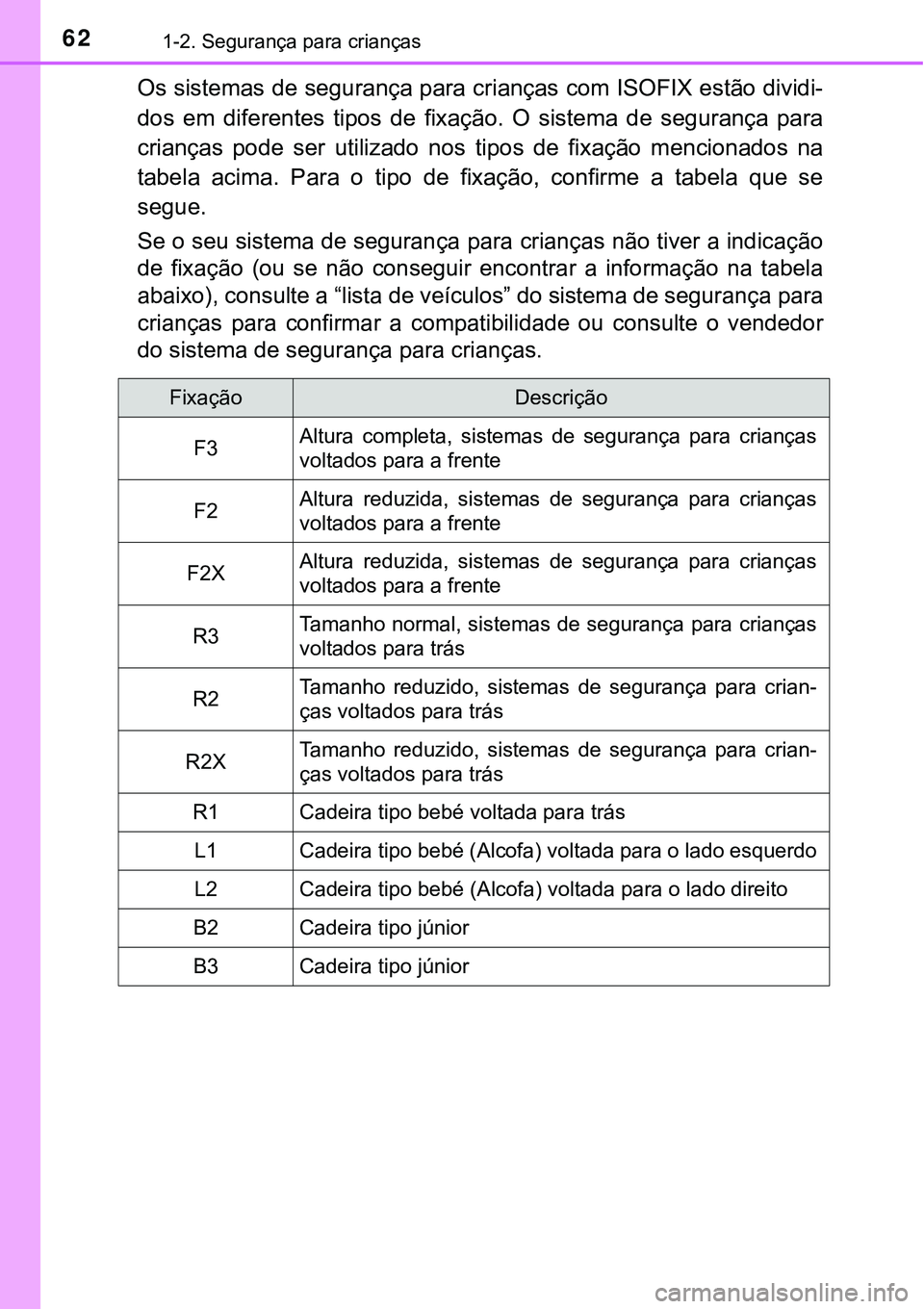 TOYOTA PRIUS 2021  Manual de utilização (in Portuguese) 621-2. Segurança para crianças
Os sistemas de segurança para crianças com ISOFIX estão dividi-
dos  em  diferentes  tipos  de  fixação.  O  sistema  de  segurança  para
crianças  pode  ser  u