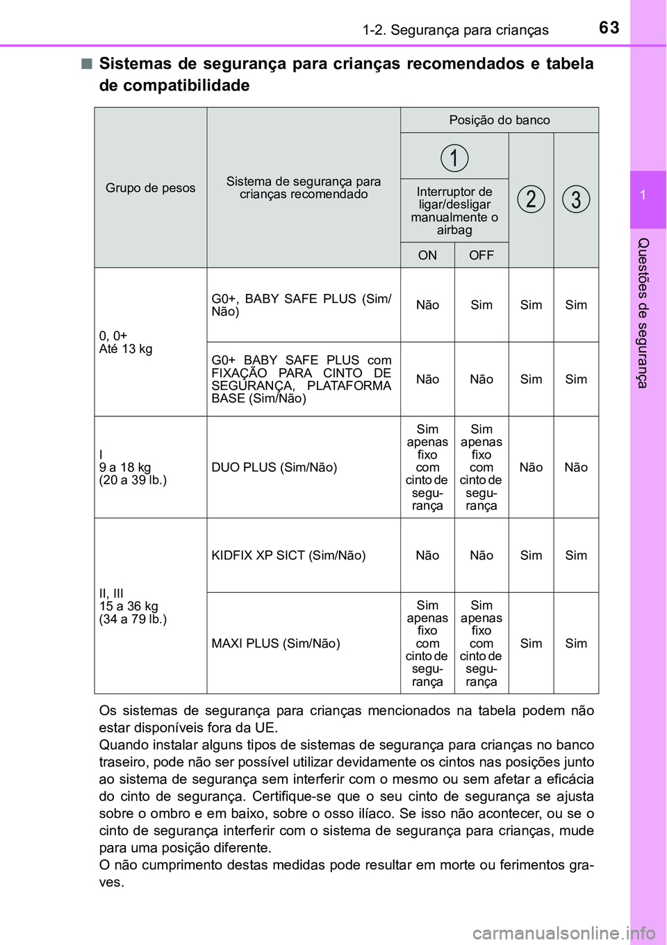 TOYOTA PRIUS 2021  Manual de utilização (in Portuguese) 631-2. Segurança para crianças
1
Questões de segurança
■Sistemas  de  segurança  para  crianças  recomendados  e  tabela
de compatibilidade
Os  sistemas  de  segurança  para  crianças  menci