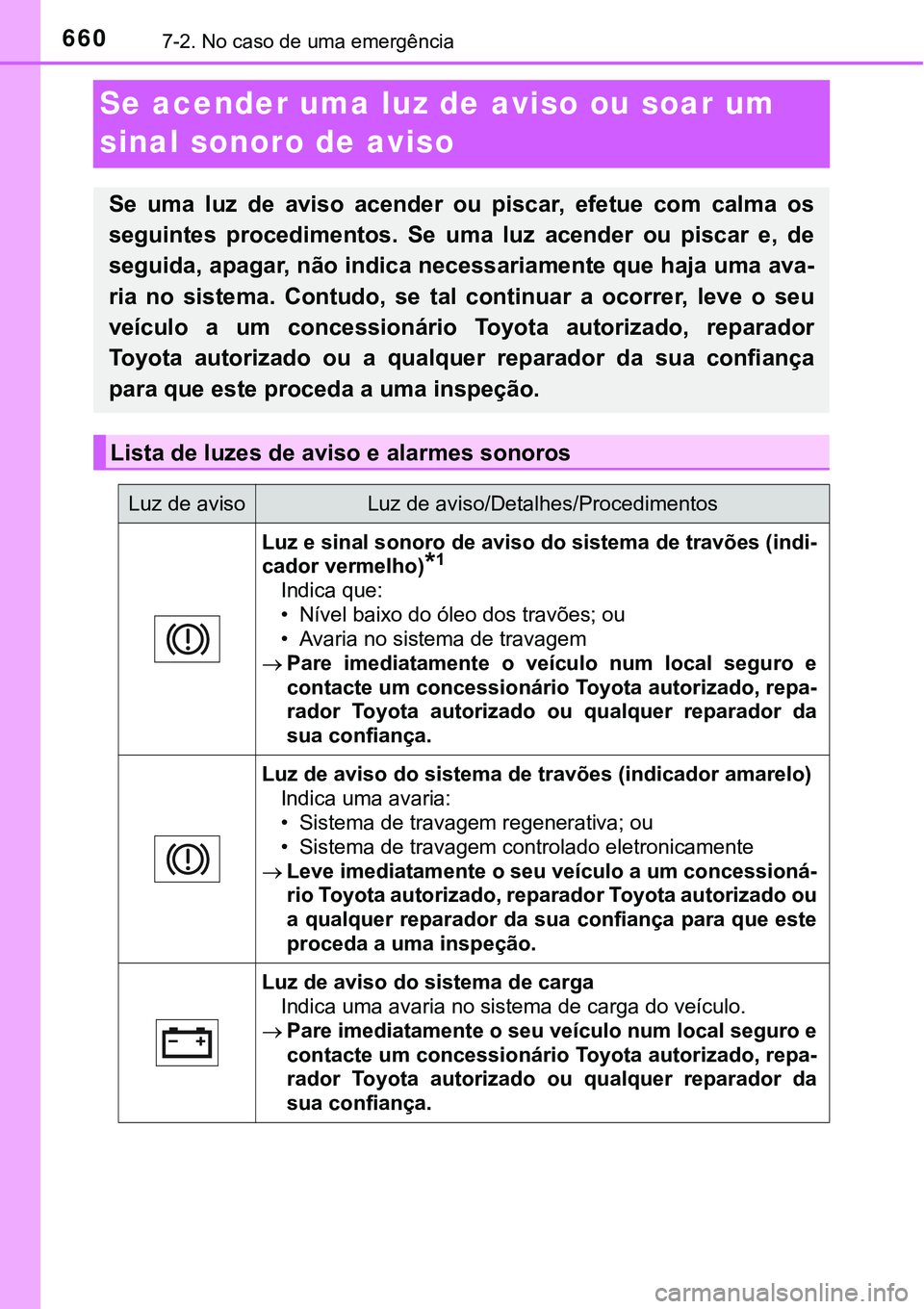 TOYOTA PRIUS 2021 Manual de utilização (in Portuguese) 6607-2. No caso de uma emergência
Se acender uma luz de aviso ou soar um
sinal sonoro de aviso
Se uma luz de aviso acender ou piscar, efetue com calma os
seguintes procedimentos. Se um TOYOTA PRIUS 2021 Manual de utilização (in Portuguese) 6607-2. No caso de uma emergência
Se acender uma luz de aviso ou soar um
sinal sonoro de aviso
Se uma luz de aviso acender ou piscar, efetue com calma os
seguintes procedimentos. Se um