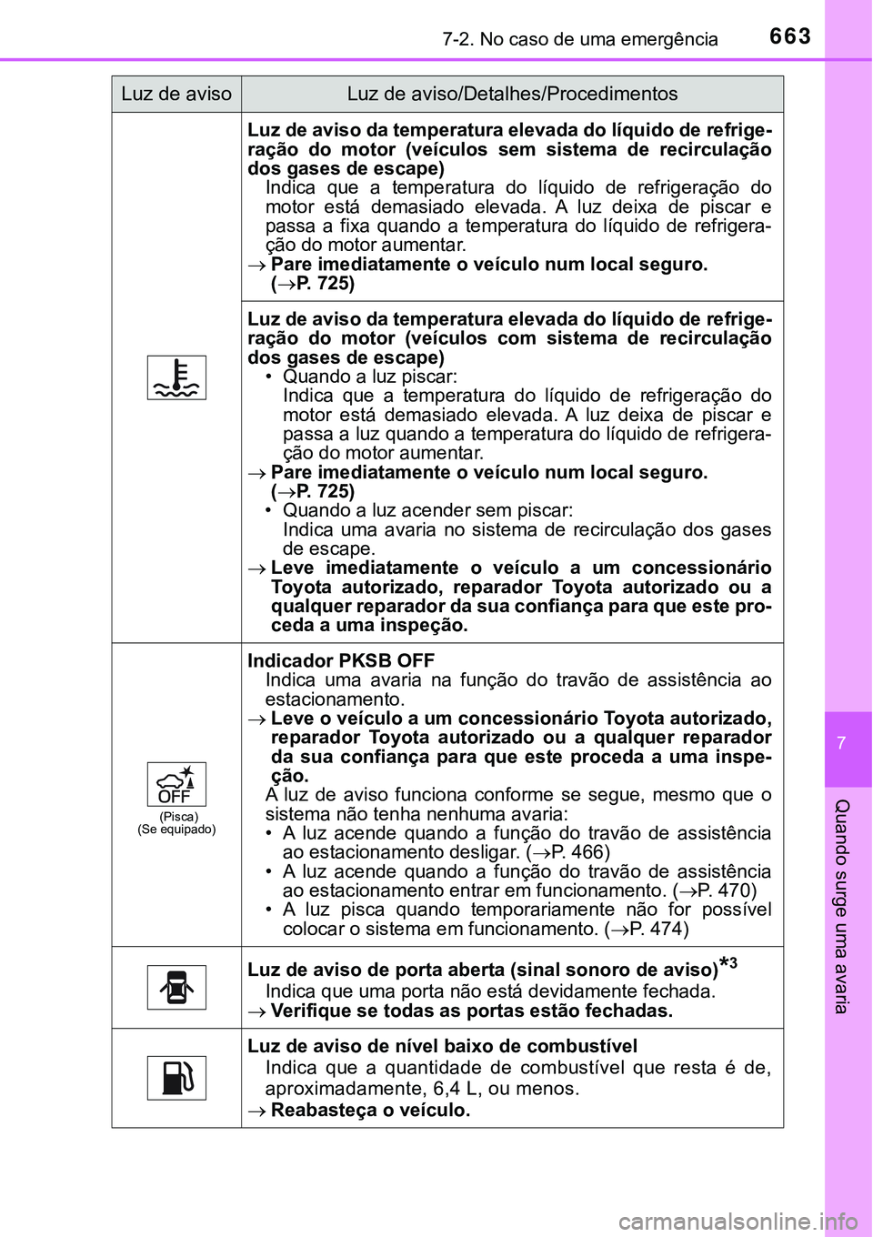 TOYOTA PRIUS 2021 Manual de utilização (in Portuguese) 6637-2. No caso de uma emergência
7
Quando surge uma avaria
Luz de aviso da temperatura elevada do líquido de refrige-
ração do motor (veículos sem sistema de recirculação
dos gases de es TOYOTA PRIUS 2021 Manual de utilização (in Portuguese) 6637-2. No caso de uma emergência
7
Quando surge uma avaria
Luz de aviso da temperatura elevada do líquido de refrige-
ração do motor (veículos sem sistema de recirculação
dos gases de es