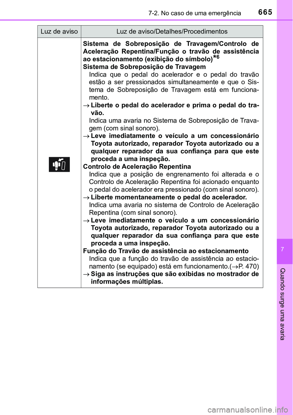 TOYOTA PRIUS 2021 Manual de utilização (in Portuguese) 6657-2. No caso de uma emergência
7
Quando surge uma avaria
Sistema de Sobreposição de Travagem/Controlo de
Aceleração Repentina/Função o travão de assistência
ao estacionamento (ex TOYOTA PRIUS 2021 Manual de utilização (in Portuguese) 6657-2. No caso de uma emergência
7
Quando surge uma avaria
Sistema de Sobreposição de Travagem/Controlo de
Aceleração Repentina/Função o travão de assistência
ao estacionamento (ex