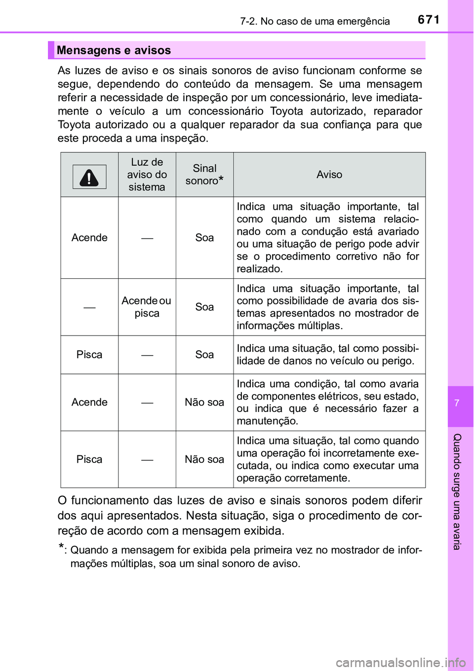 TOYOTA PRIUS 2021 Manual de utilização (in Portuguese) 6717-2. No caso de uma emergência
7
Quando surge uma avaria
As luzes de aviso e os sinais sonoros de aviso funcionam conforme se
segue, dependendo do conteúdo da mensagem. Se uma TOYOTA PRIUS 2021 Manual de utilização (in Portuguese) 6717-2. No caso de uma emergência
7
Quando surge uma avaria
As luzes de aviso e os sinais sonoros de aviso funcionam conforme se
segue, dependendo do conteúdo da mensagem. Se uma
