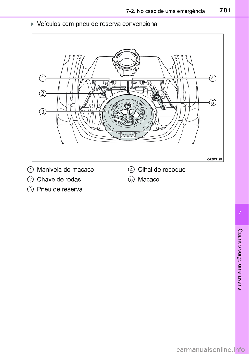 TOYOTA PRIUS 2021  Manual de utilização (in Portuguese) 7017-2. No caso de uma emergência
7
Quando surge uma avaria
Veículos com pneu de reserva convencional
Manivela do macaco
Chave de rodas
Pneu de reservaOlhal de reboque
Macaco1
2
3
4
5 