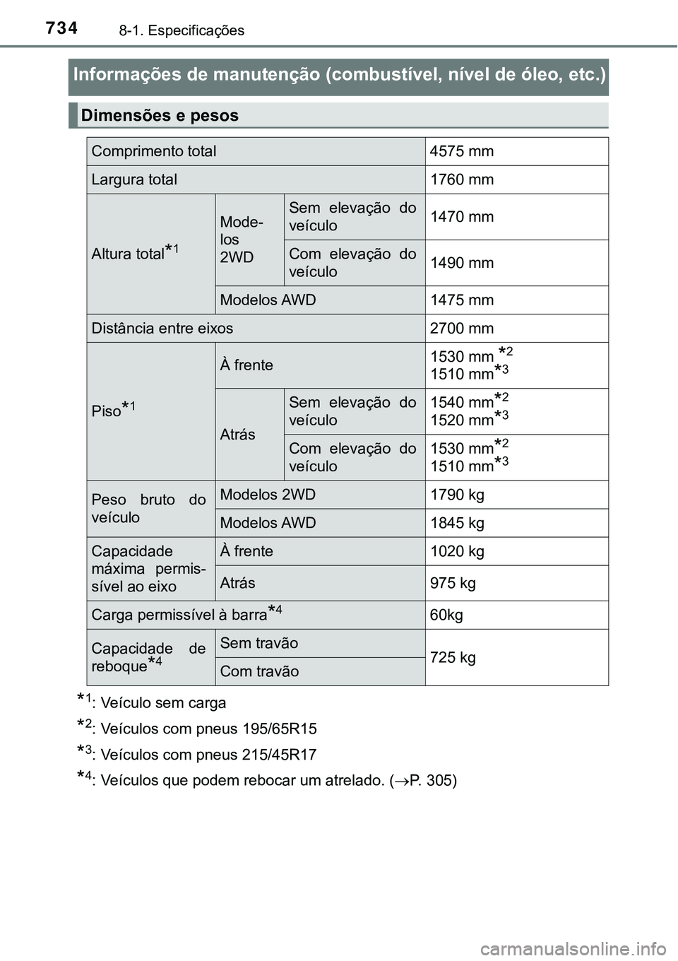 TOYOTA PRIUS 2021 Manual de utilização (in Portuguese) 7348-1. Especificações
Informações de manutenção (combustível, nível de óleo, etc.)
*1: Veículo sem carga
*2: Veículos com pneus 195/65R15
*3: Veículos com pneus 215/45R17
*4: Veículos TOYOTA PRIUS 2021 Manual de utilização (in Portuguese) 7348-1. Especificações
Informações de manutenção (combustível, nível de óleo, etc.)
*1: Veículo sem carga
*2: Veículos com pneus 195/65R15
*3: Veículos com pneus 215/45R17
*4: Veículos