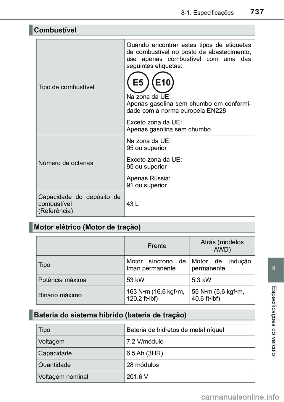TOYOTA PRIUS 2021 Manual de utilização (in Portuguese) 7378-1. Especificações
8
Especificações do veículo
Combustível
Tipo de combustível
Quando encontrar estes tipos de etiquetas
de combustível no posto de abastecimento,
use apenas co TOYOTA PRIUS 2021 Manual de utilização (in Portuguese) 7378-1. Especificações
8
Especificações do veículo
Combustível
Tipo de combustível
Quando encontrar estes tipos de etiquetas
de combustível no posto de abastecimento,
use apenas co