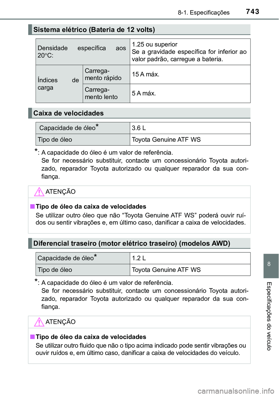 TOYOTA PRIUS 2021 Manual de utilização (in Portuguese) 7438-1. Especificações
8
Especificações do veículo
*: A capacidade do óleo é um valor de referência.
Se for necessário substituir, contacte um concessionário Toyota autori-
zado, re TOYOTA PRIUS 2021 Manual de utilização (in Portuguese) 7438-1. Especificações
8
Especificações do veículo
*: A capacidade do óleo é um valor de referência.
Se for necessário substituir, contacte um concessionário Toyota autori-
zado, re