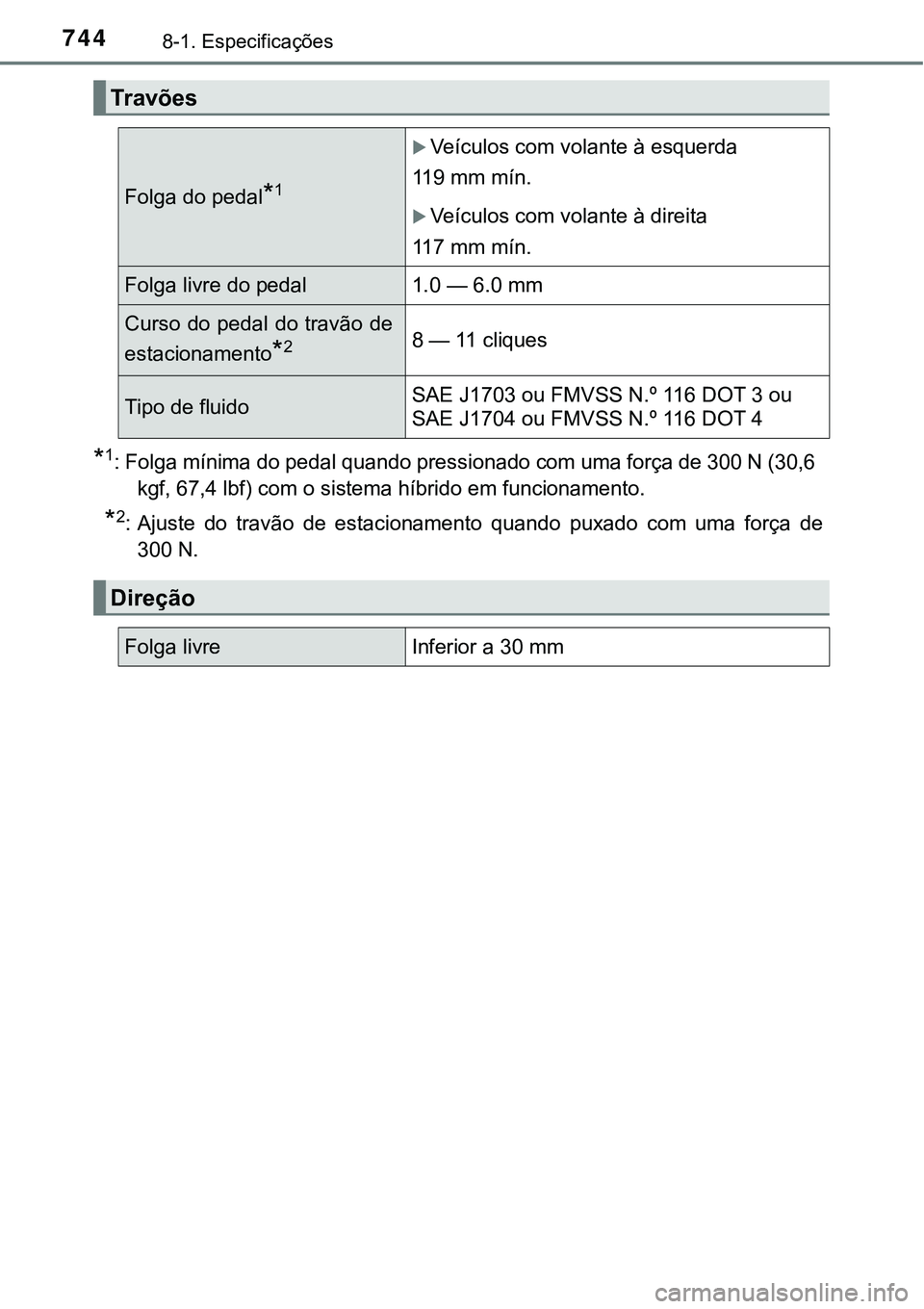 TOYOTA PRIUS 2021 Manual de utilização (in Portuguese) 7448-1. Especificações
*1: Folga mínima do pedal quando pressionado com uma força de 300 N (30,6
kgf, 67,4 lbf) com o sistema híbrido em funcionamento.
*2: Ajuste do travão de estacionament TOYOTA PRIUS 2021 Manual de utilização (in Portuguese) 7448-1. Especificações
*1: Folga mínima do pedal quando pressionado com uma força de 300 N (30,6
kgf, 67,4 lbf) com o sistema híbrido em funcionamento.
*2: Ajuste do travão de estacionament