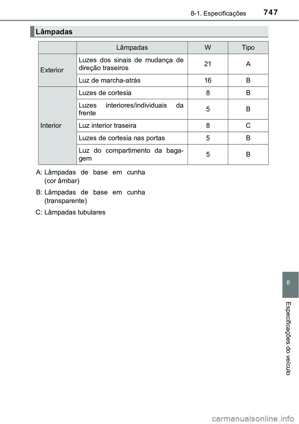 TOYOTA PRIUS 2021 Manual de utilização (in Portuguese) 7478-1. Especificações
8
Especificações do veículo
Lâmpadas
LâmpadasWTipo
Exterior
Luzes dos sinais de mudança de
direção traseiros21A
Luz de marcha-atrás16B
Interior
Luzes de cortesia TOYOTA PRIUS 2021 Manual de utilização (in Portuguese) 7478-1. Especificações
8
Especificações do veículo
Lâmpadas
LâmpadasWTipo
Exterior
Luzes dos sinais de mudança de
direção traseiros21A
Luz de marcha-atrás16B
Interior
Luzes de cortesia