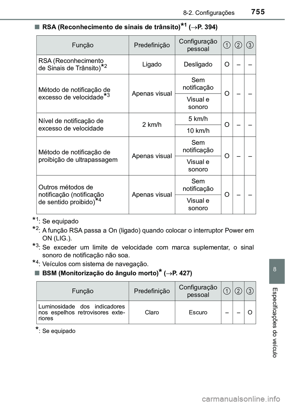 TOYOTA PRIUS 2021 Manual de utilização (in Portuguese) 7558-2. Configurações
8
Especificações do veículo
■RSA (Reconhecimento de sinais de trânsito)*1 (P. 394)
*1: Se equipado
*2: A função RSA passa a On (ligado) quando colocar o interruptor TOYOTA PRIUS 2021 Manual de utilização (in Portuguese) 7558-2. Configurações
8
Especificações do veículo
■RSA (Reconhecimento de sinais de trânsito)*1 (P. 394)
*1: Se equipado
*2: A função RSA passa a On (ligado) quando colocar o interruptor