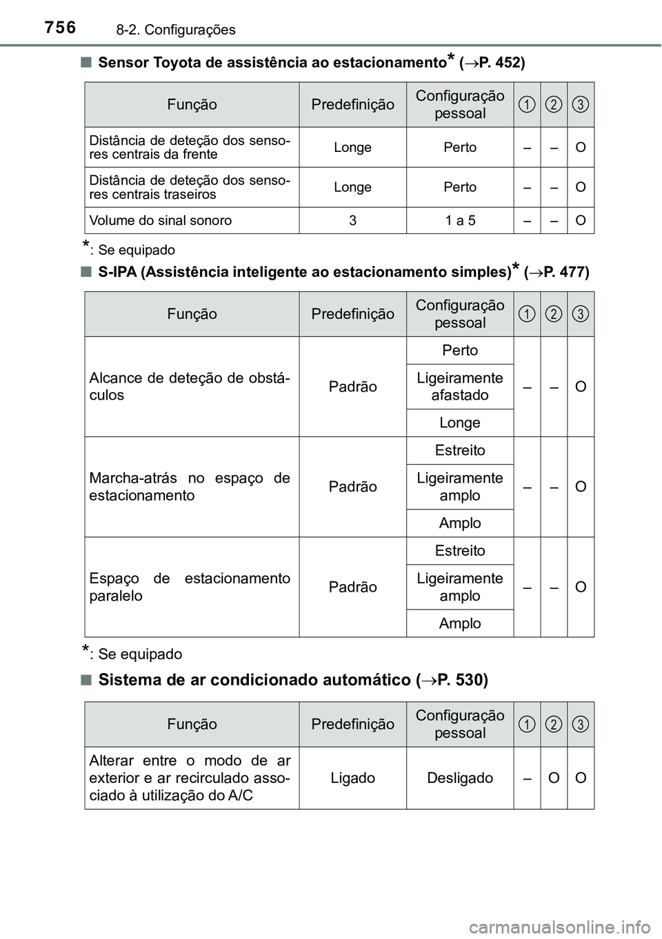 TOYOTA PRIUS 2021 Manual de utilização (in Portuguese) 7568-2. Configurações
■Sensor Toyota de assistência ao estacionamento* (P. 452)
*: Se equipado
■S-IPA (Assistência inteligente ao estacionamento simples)* (P. 477)
*: Se equipado
■
Sis TOYOTA PRIUS 2021 Manual de utilização (in Portuguese) 7568-2. Configurações
■Sensor Toyota de assistência ao estacionamento* (P. 452)
*: Se equipado
■S-IPA (Assistência inteligente ao estacionamento simples)* (P. 477)
*: Se equipado
■
Sis