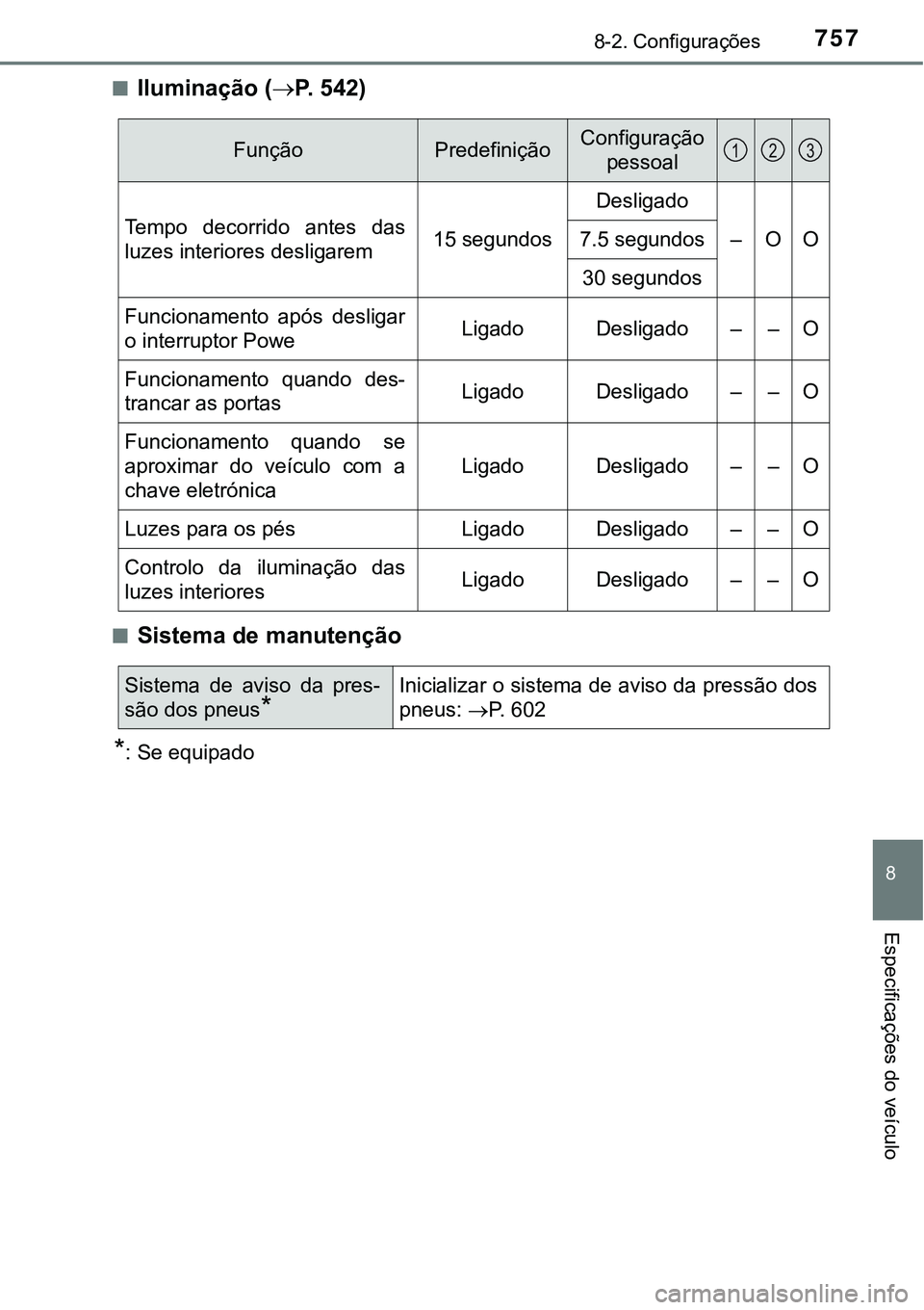 TOYOTA PRIUS 2021 Manual de utilização (in Portuguese) 7578-2. Configurações
8
Especificações do veículo
■Iluminação (P. 542)
■Sistema de manutenção
*: Se equipado
FunçãoPredefiniçãoConfiguração
pessoal
Tempo decorrido antes das
TOYOTA PRIUS 2021 Manual de utilização (in Portuguese) 7578-2. Configurações
8
Especificações do veículo
■Iluminação (P. 542)
■Sistema de manutenção
*: Se equipado
FunçãoPredefiniçãoConfiguração
pessoal
Tempo decorrido antes das