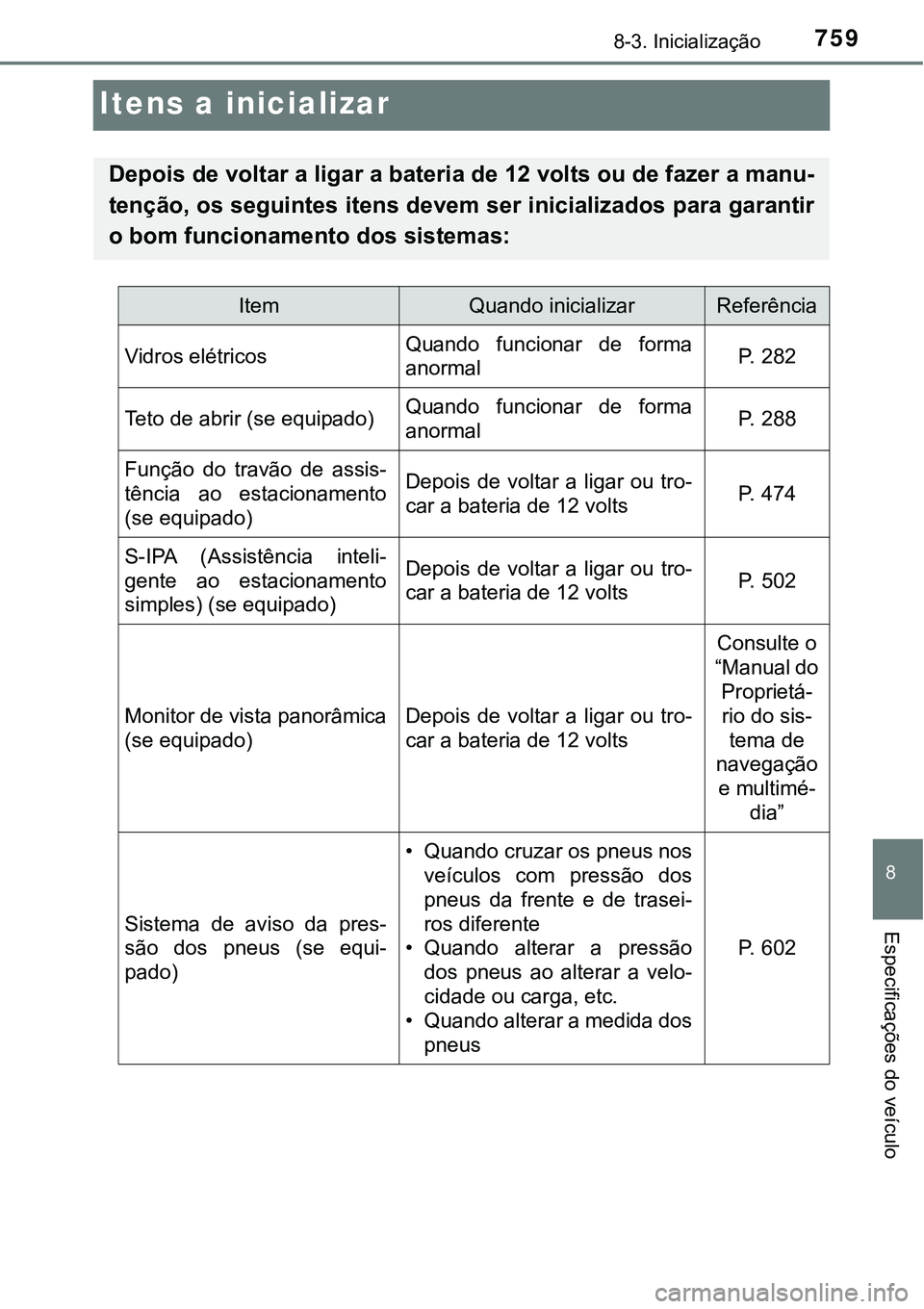 TOYOTA PRIUS 2021 Manual de utilização (in Portuguese) 7598-3. Inicialização
8
Especificações do veículo
Itens a inicializar
Depois de voltar a ligar a bateria de 12 volts ou de fazer a manu-
tenção, os seguintes itens devem ser inicializados para TOYOTA PRIUS 2021 Manual de utilização (in Portuguese) 7598-3. Inicialização
8
Especificações do veículo
Itens a inicializar
Depois de voltar a ligar a bateria de 12 volts ou de fazer a manu-
tenção, os seguintes itens devem ser inicializados para