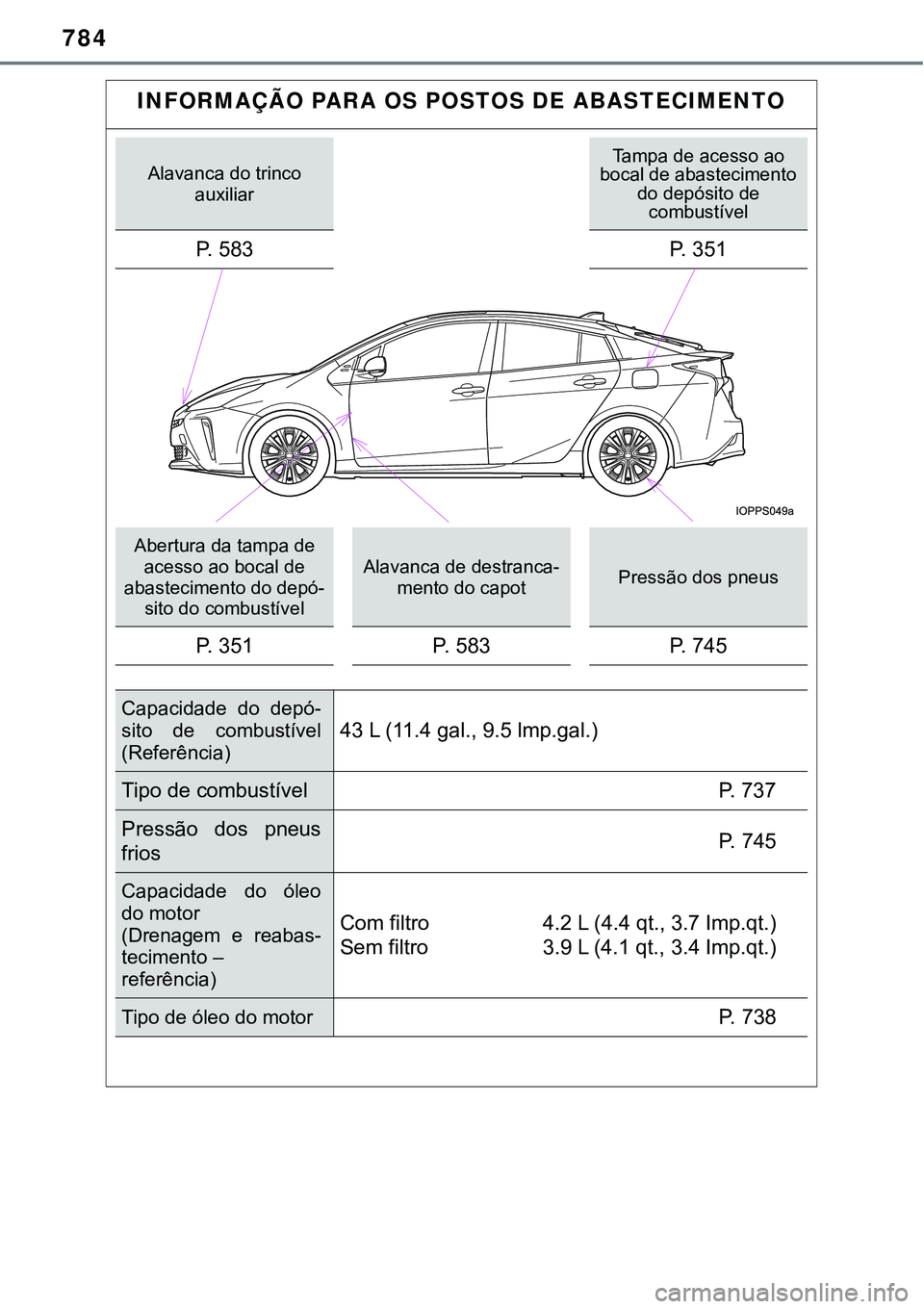 TOYOTA PRIUS 2021  Manual de utilização (in Portuguese) 784
INFORMAÇÃO PARA OS POSTOS DE ABASTECIMENTO
Alavanca do trinco 
auxiliarTampa de acesso ao 
bocal de abastecimento 
do depósito de 
combustível
P. 583 P. 351
Abertura da tampa de 
acesso ao boc