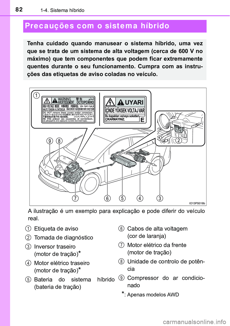 TOYOTA PRIUS 2021  Manual de utilização (in Portuguese) 821-4. Sistema híbrido
Precauções com o sistema híbrido
A  ilustração  é  um  exemplo  para  explicação  e  pode  diferir  do  veículo
real. 
Tenha  cuidado  quando  manusear o  sistema  hí