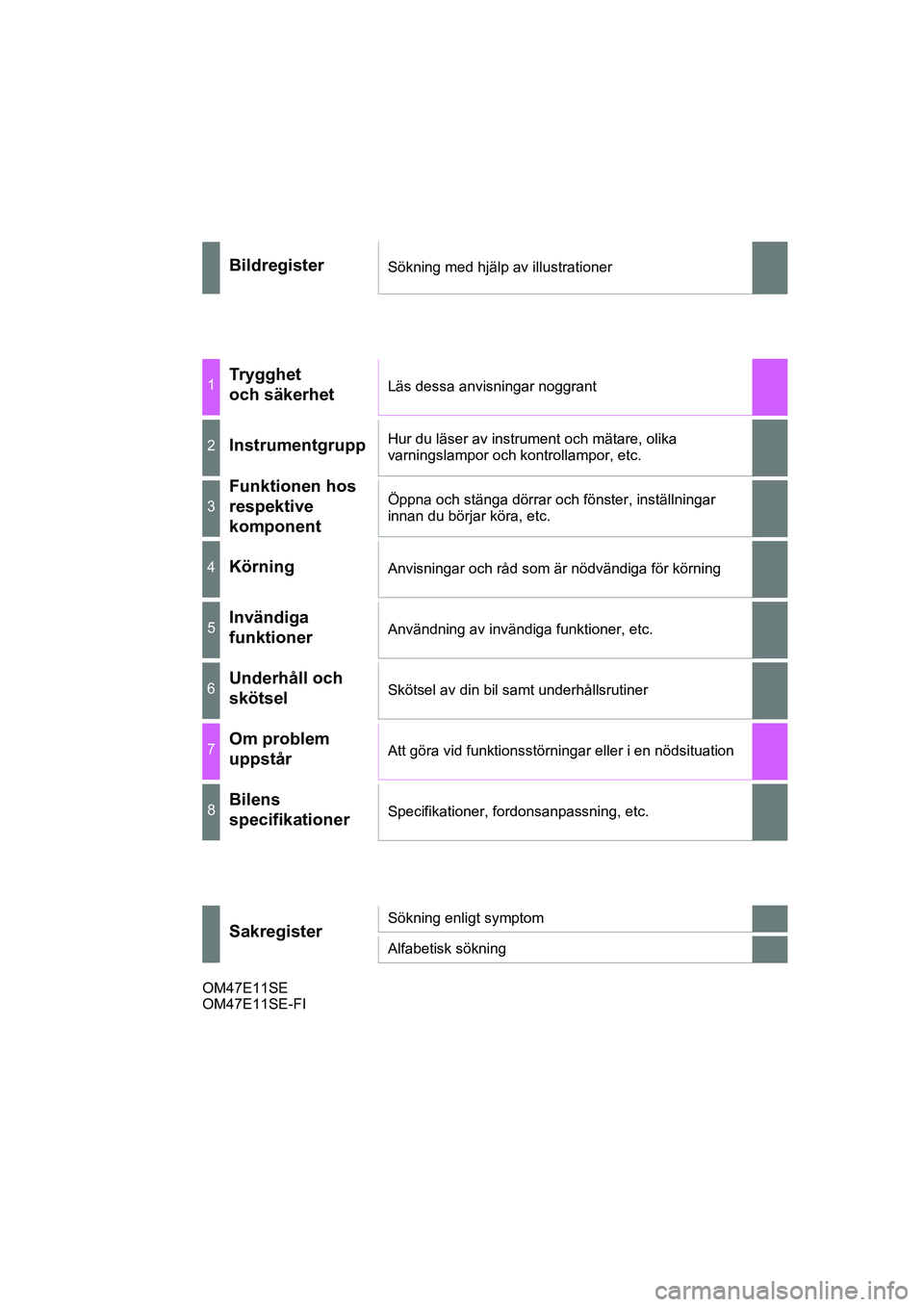 TOYOTA PRIUS 2021  Bruksanvisningar (in Swedish) PRIUS_OM_OM47B91E_(EE)OM47E11SE
OM47E11SE-FI 
BildregisterSökning med hjälp av illustrationer
1Trygghet 
och säkerhetLäs dessa anvisningar noggrant
2InstrumentgruppHur du läser av instrument och 