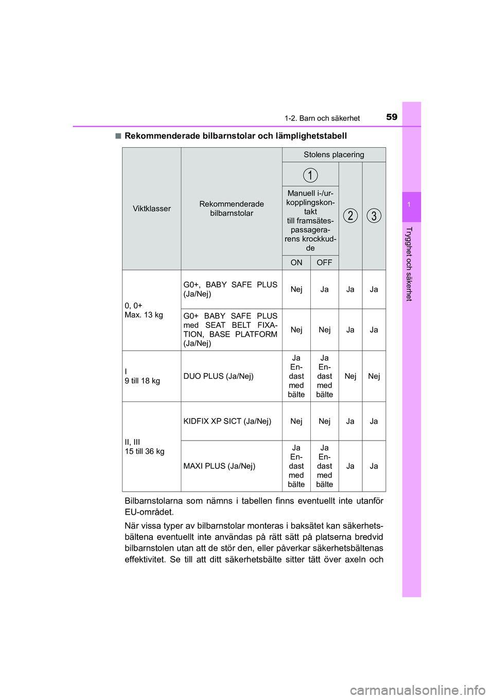 TOYOTA PRIUS 2021 Bruksanvisningar (in Swedish) 591-2. Barn och säkerhet
1
PRIUS_OM_OM47B91E_(EE)
Trygghet och säkerhet
nRekommenderade bilbarnstolar och lämplighetstabell
Bilbarnstolarna som nämns i tabellen finns eventuellt inte utanför
EU-o TOYOTA PRIUS 2021 Bruksanvisningar (in Swedish) 591-2. Barn och säkerhet
1
PRIUS_OM_OM47B91E_(EE)
Trygghet och säkerhet
nRekommenderade bilbarnstolar och lämplighetstabell
Bilbarnstolarna som nämns i tabellen finns eventuellt inte utanför
EU-o