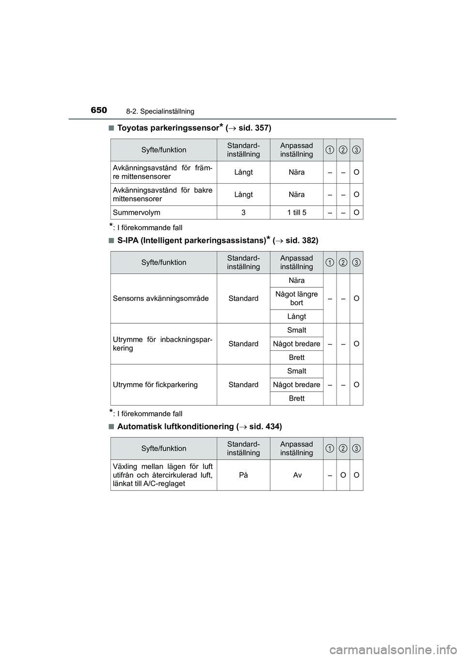 TOYOTA PRIUS 2021 Bruksanvisningar (in Swedish) 6508-2. Specialinställning
PRIUS_OM_OM47B91E_(EE)n
Toyotas parkeringssensor* (
sid. 357)
*: I förekommande fall
n
S-IPA (Intelligent parkeringsassistans)* ( sid. 382)
*: I förekommande fall TOYOTA PRIUS 2021 Bruksanvisningar (in Swedish) 6508-2. Specialinställning
PRIUS_OM_OM47B91E_(EE)n
Toyotas parkeringssensor* (
sid. 357)
*: I förekommande fall
n
S-IPA (Intelligent parkeringsassistans)* ( sid. 382)
*: I förekommande fall