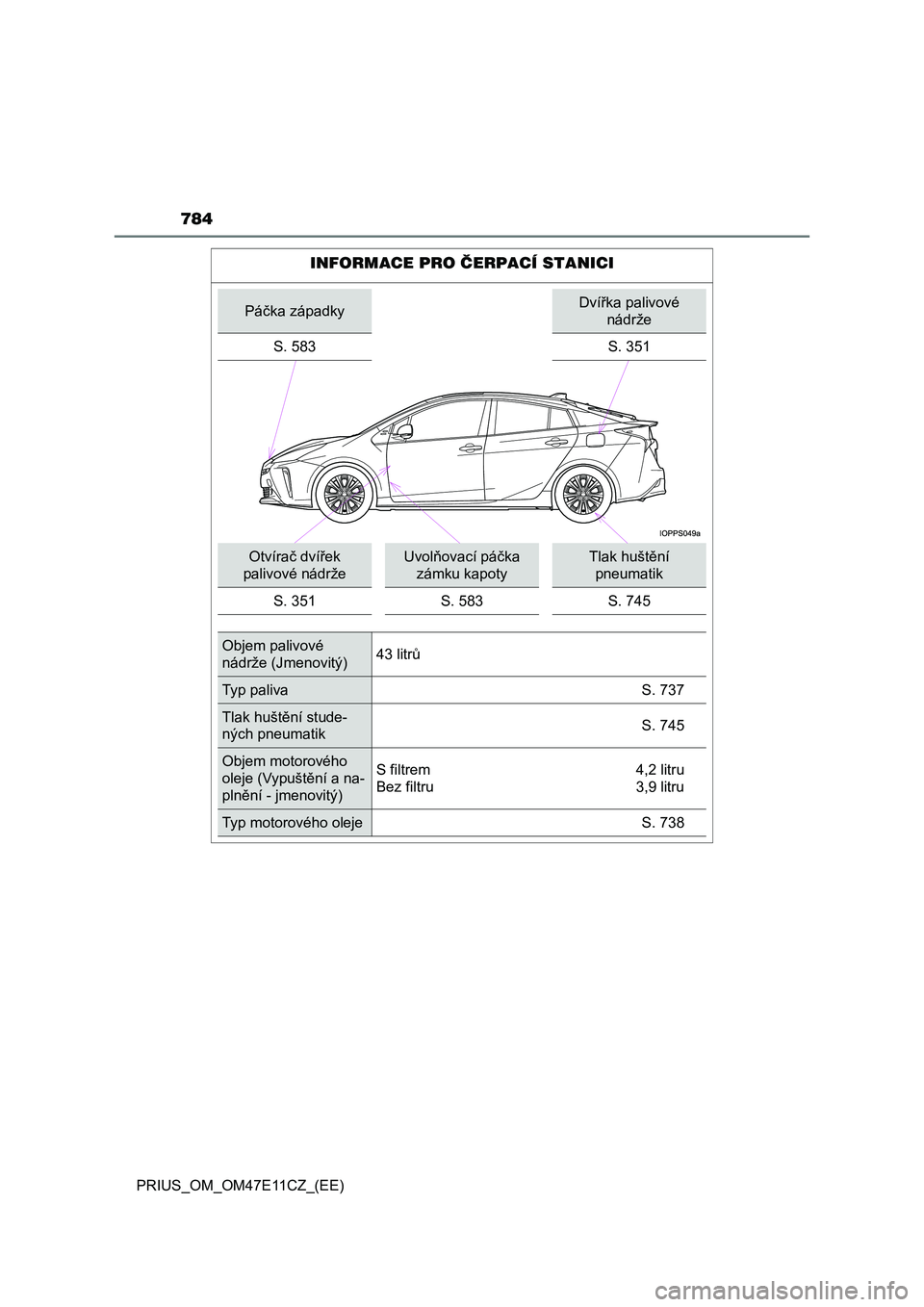 TOYOTA PRIUS 2021  Návod na použití (in Czech) 784
PRIUS_OM_OM47E11CZ_(EE)
INFORMACE PRO ČERPACÍ STANICI
Páčka západkyDvířka palivové  
nádrže 
S. 583 S. 351
Otvírač dvířek  
palivové nádrže
Uvolňovací páčka 
zámku kapoty
Tla