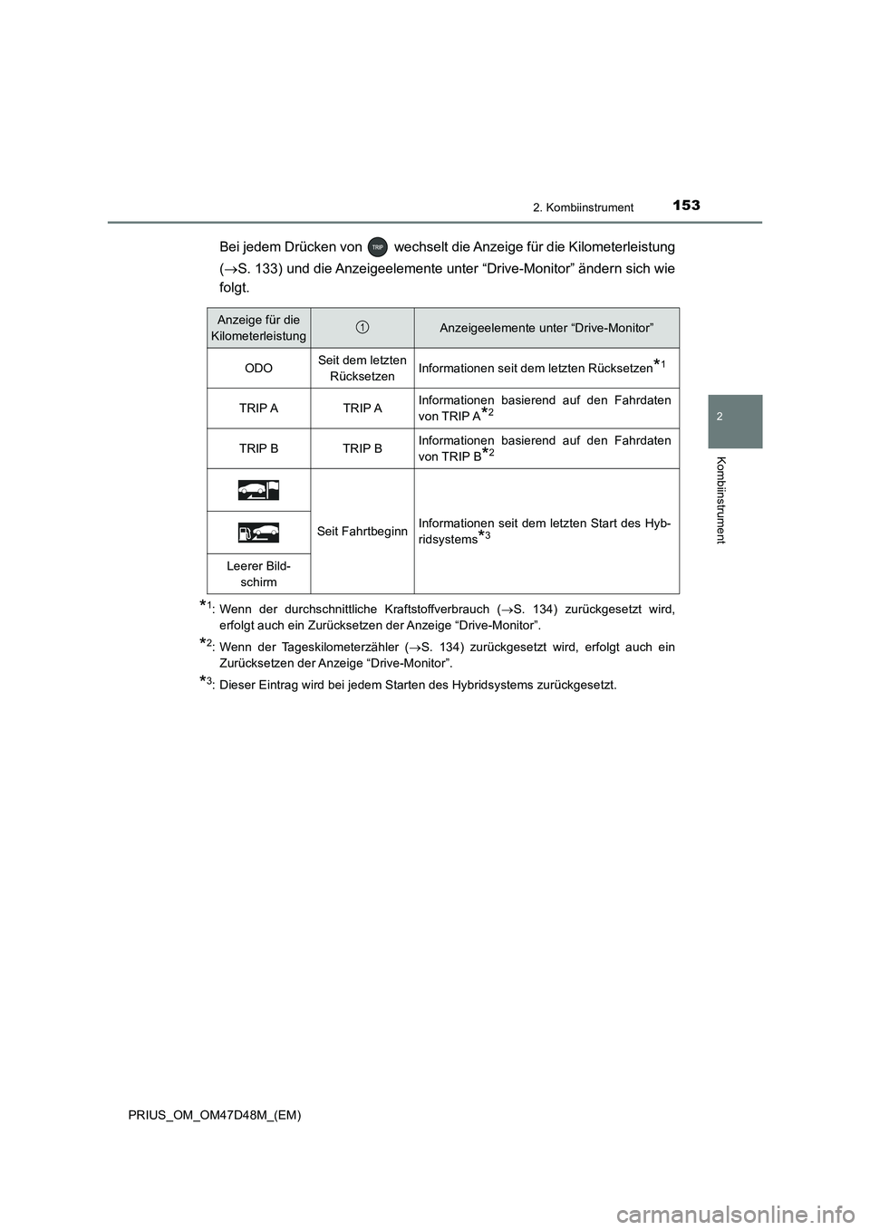 TOYOTA PRIUS 2020 Betriebsanleitungen (in German) 1532. Kombiinstrument
2
Kombiinstrument
PRIUS_OM_OM47D48M_(EM)
Bei jedem Drücken von wechselt die Anzeige für die Kilometerleistung
(S. 133) und die Anzeigeelemente unter “Drive-Monitor” ä TOYOTA PRIUS 2020 Betriebsanleitungen (in German) 1532. Kombiinstrument
2
Kombiinstrument
PRIUS_OM_OM47D48M_(EM)
Bei jedem Drücken von wechselt die Anzeige für die Kilometerleistung
(S. 133) und die Anzeigeelemente unter “Drive-Monitor” ä