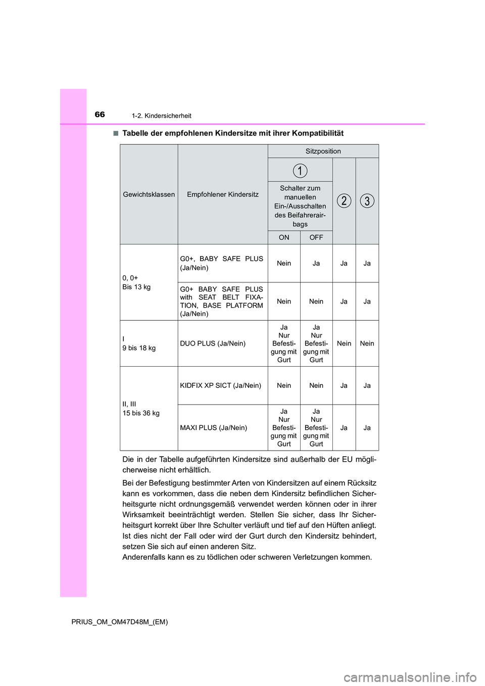 TOYOTA PRIUS 2020 Betriebsanleitungen (in German) 661-2. Kindersicherheit
PRIUS_OM_OM47D48M_(EM)
■Tabelle der empfohlenen Kindersitze mit ihrer Kompatibilität
Die in der Tabelle aufgeführten Kinder sitze sind außerhalb der EU mögli-
cherweis TOYOTA PRIUS 2020 Betriebsanleitungen (in German) 661-2. Kindersicherheit
PRIUS_OM_OM47D48M_(EM)
■Tabelle der empfohlenen Kindersitze mit ihrer Kompatibilität
Die in der Tabelle aufgeführten Kinder sitze sind außerhalb der EU mögli-
cherweis